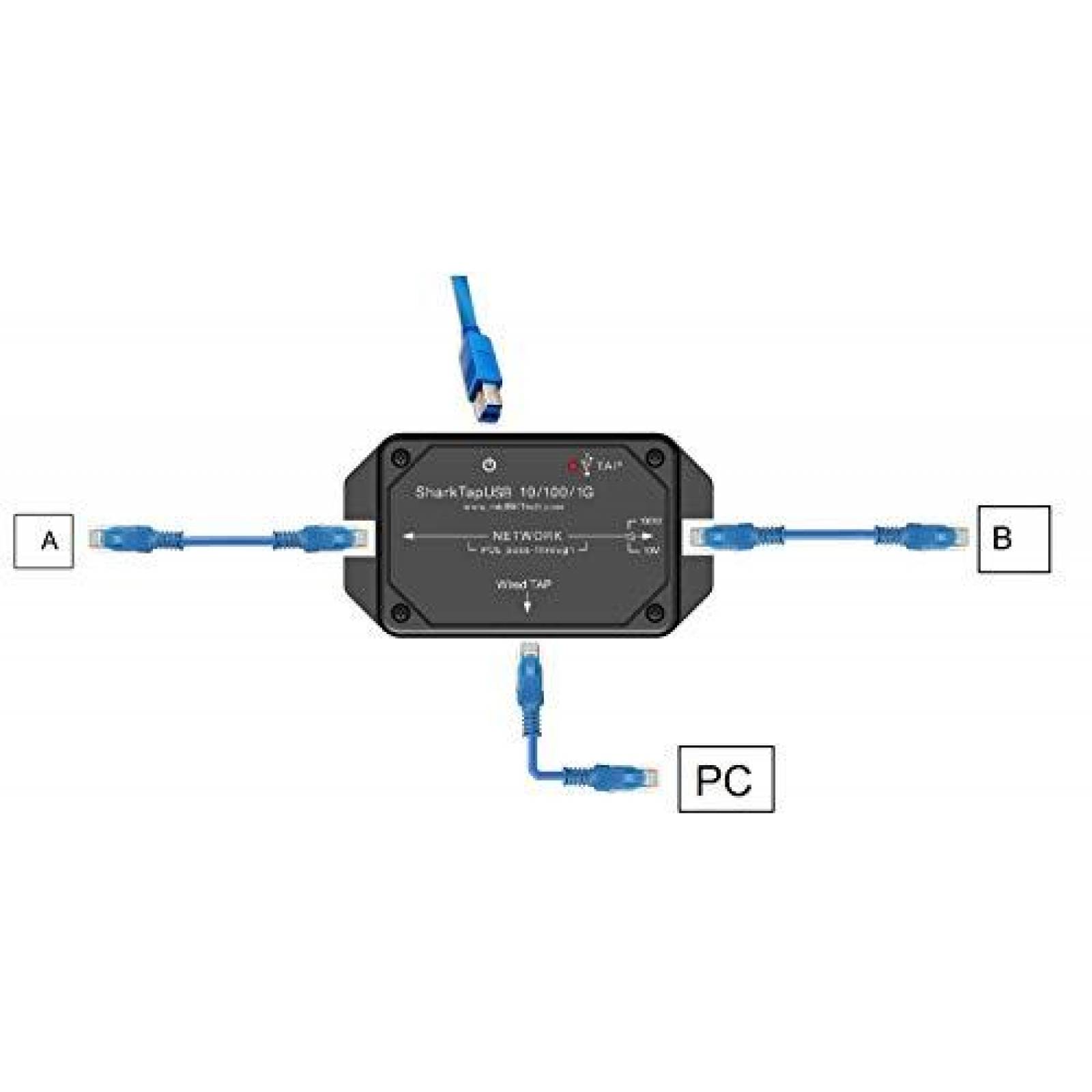 Interruptor de Red midBit Technologies Puerto de Prueba