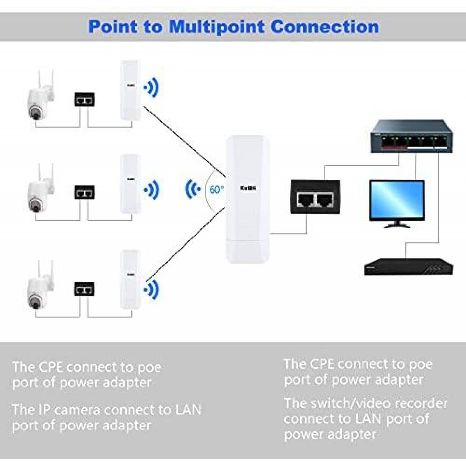 Puntos de Acceso Inalambrico KuWFi N620 2 Pzs 900Mbps