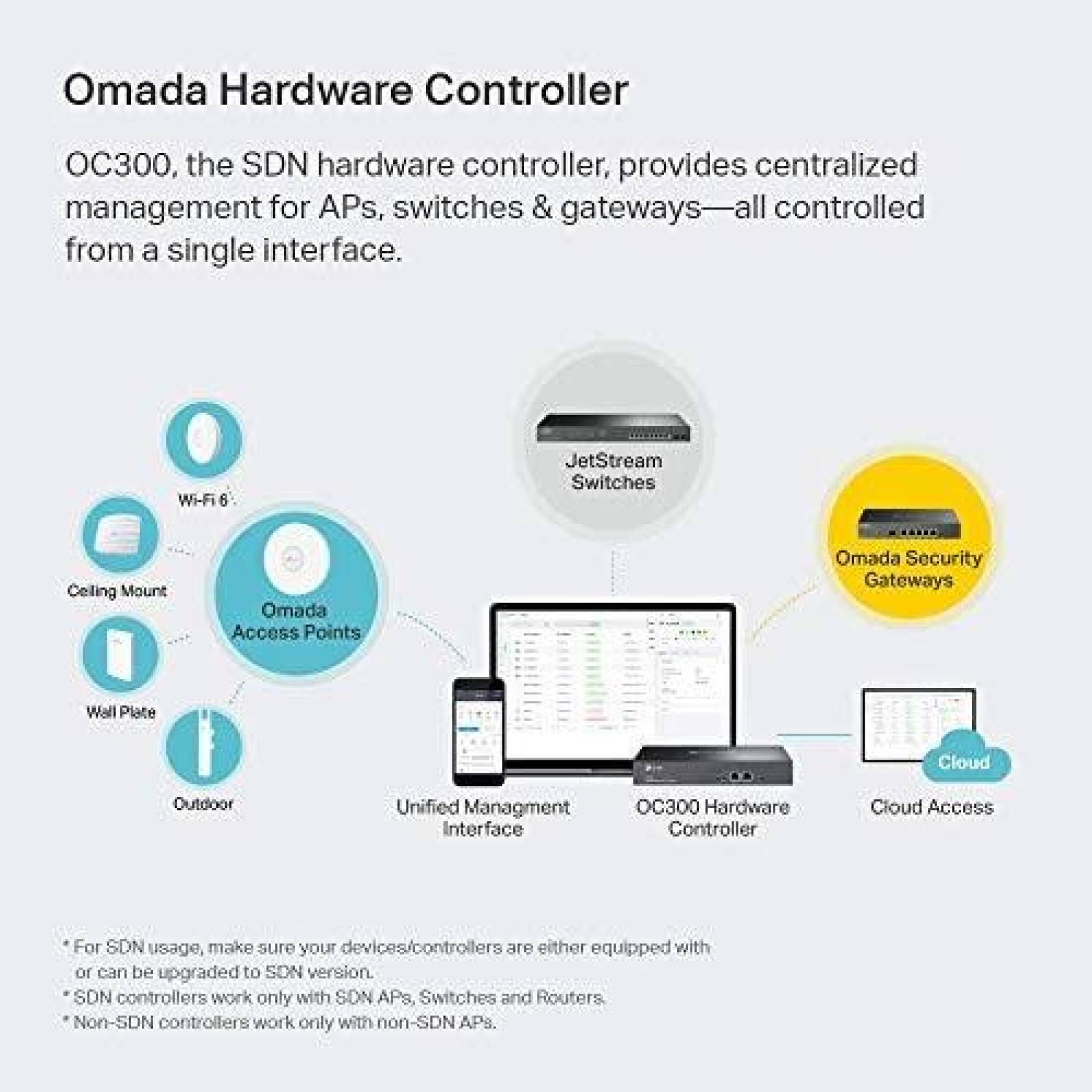 Controlador Hardware TP-Link OC300 SDN Integrado Puerto USB