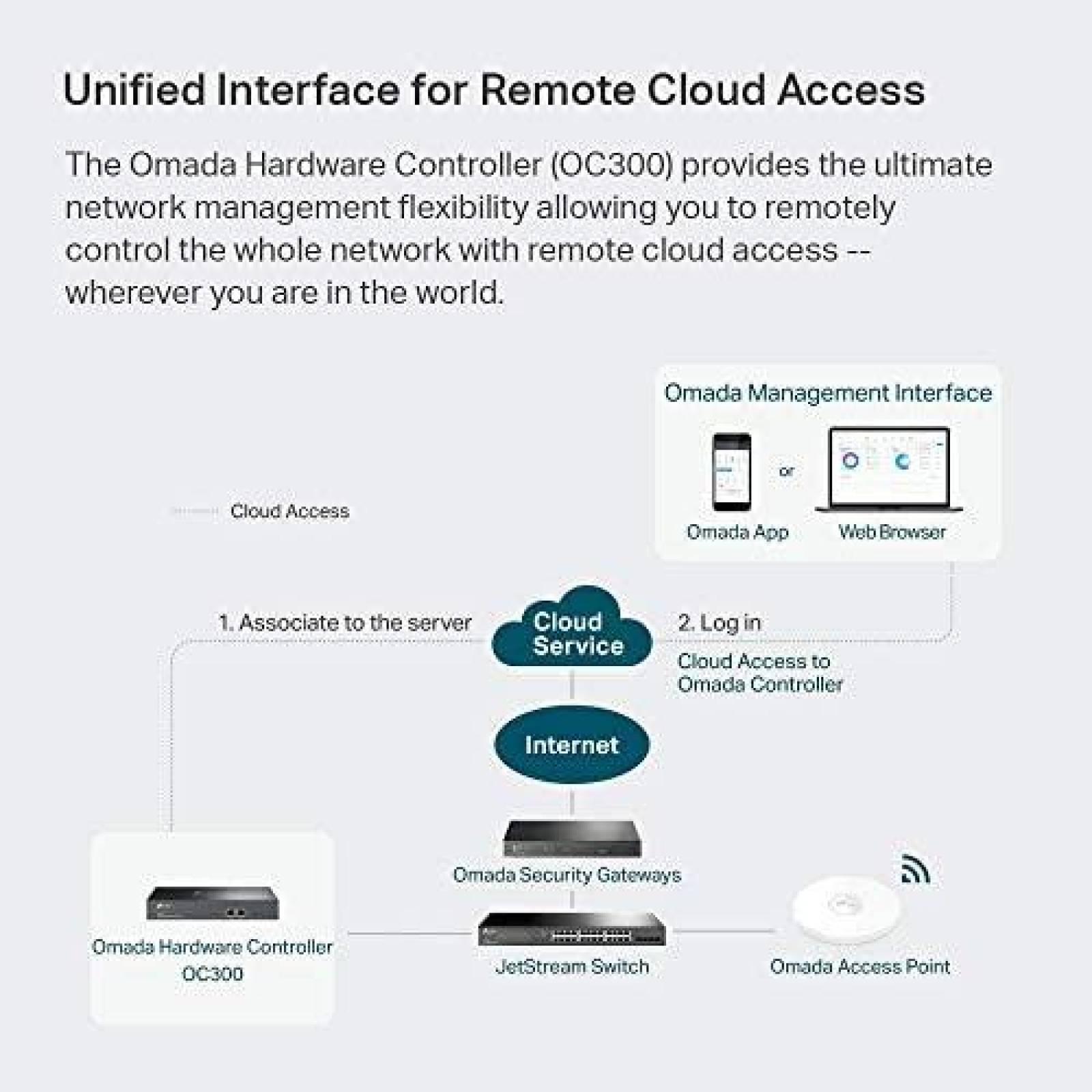 Controlador Hardware TP-Link OC300 SDN Integrado Puerto USB