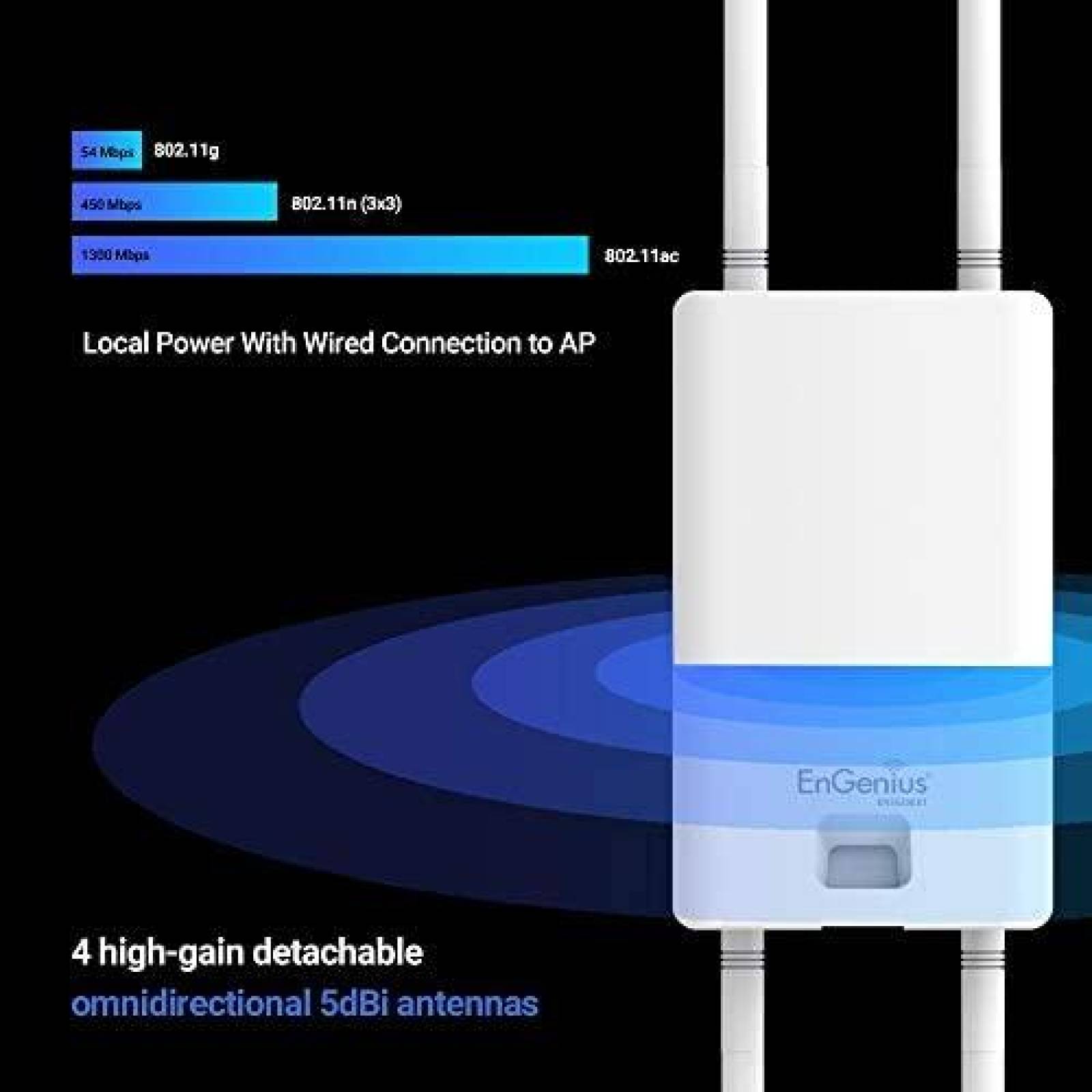 Punto de Acceso Inalambrico EnGenius Technologies ENS620EXT