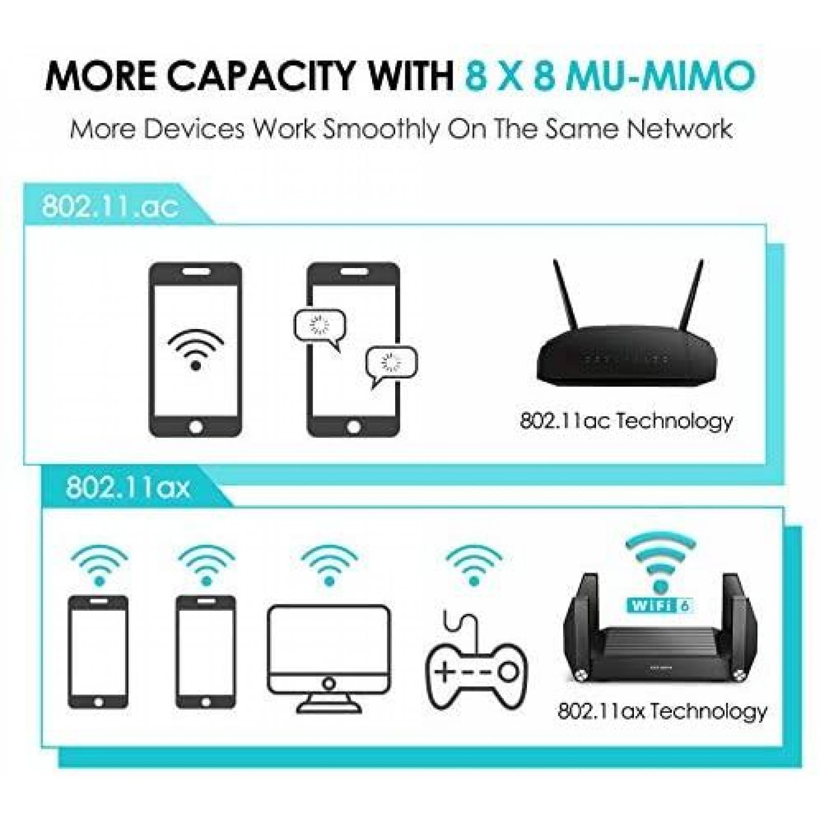 Router rockspace 4K Wi-Fi 6 Inalambrico USB 3.0 -Negro