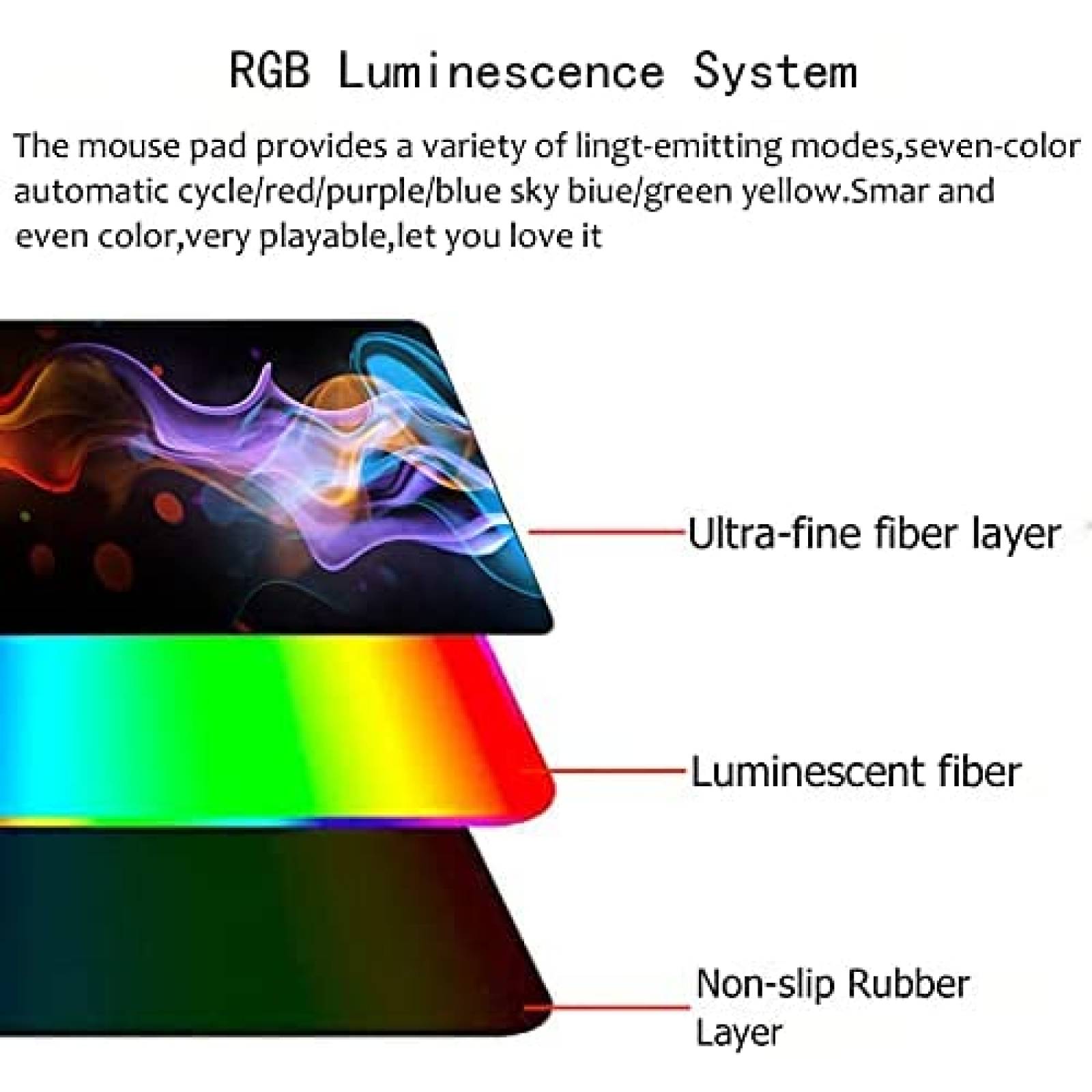 Base para Mouse Wisedeal Impermeable Gamer 31.5x11.8x0.16"