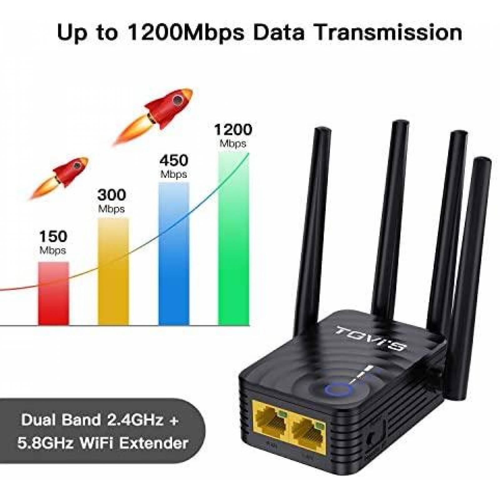 Punto de Acceso Inalambrico TGVi's Extensor Casero 1200Mbps