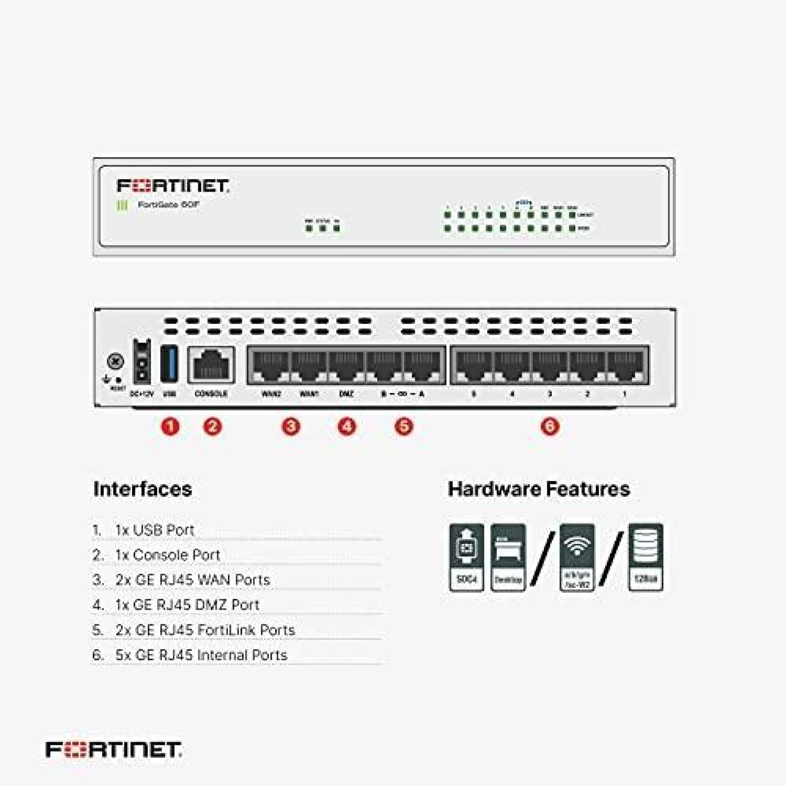 Router FORTINET FortiGate-60F Appliance Puerto USB -Blanco