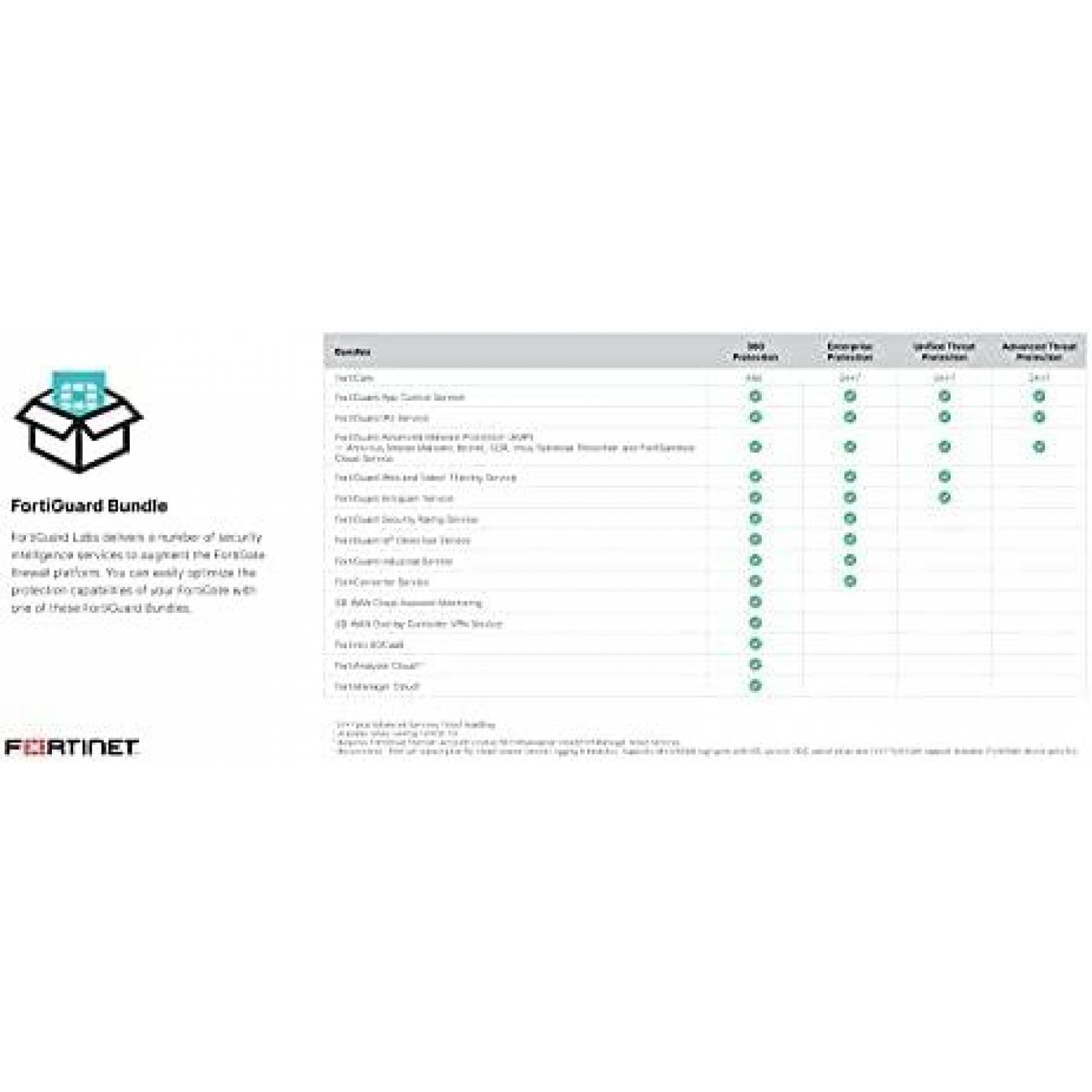 Router FORTINET FORTIGATE 40F Firewall Nex Gen -Blanco