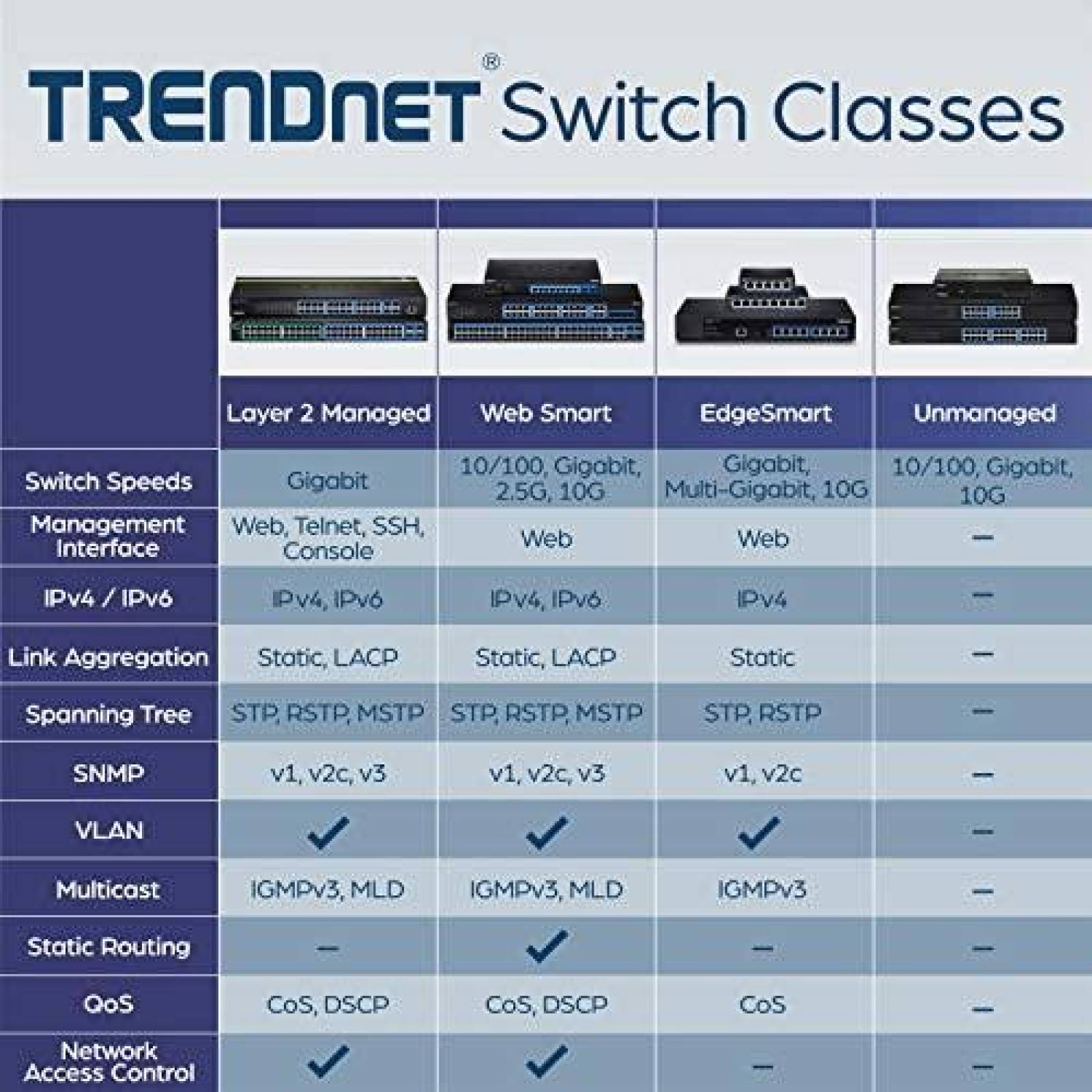 Panel Electronico TRENDnet 160 Gbps 2.5G-5G -Negro