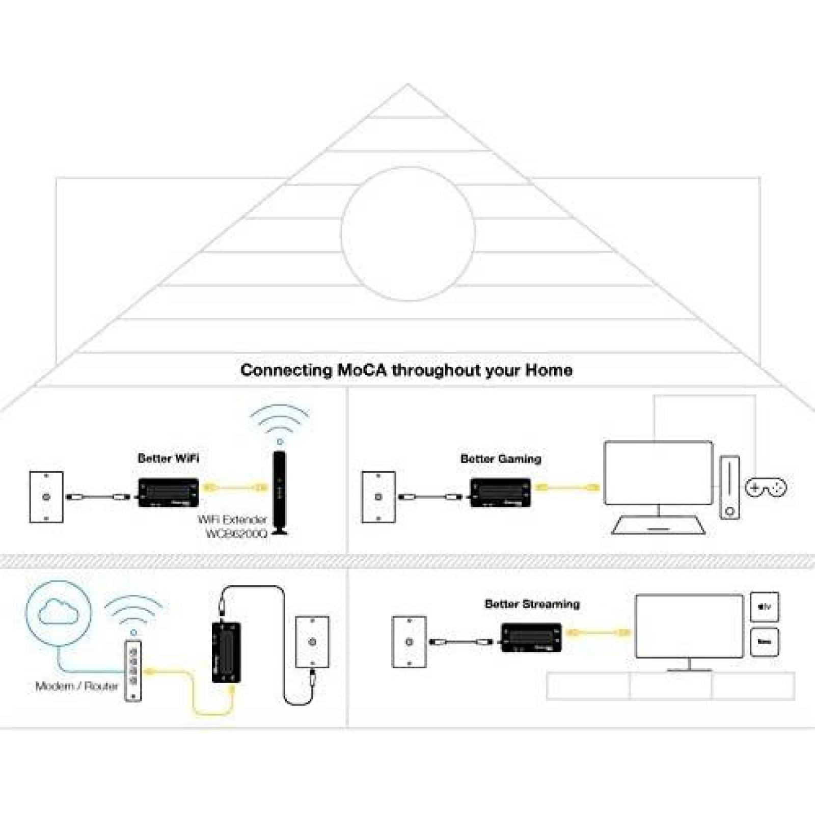 Adaptador Ethernet ActiontecMoCA 2pcs1Gbps adaptador coaxial