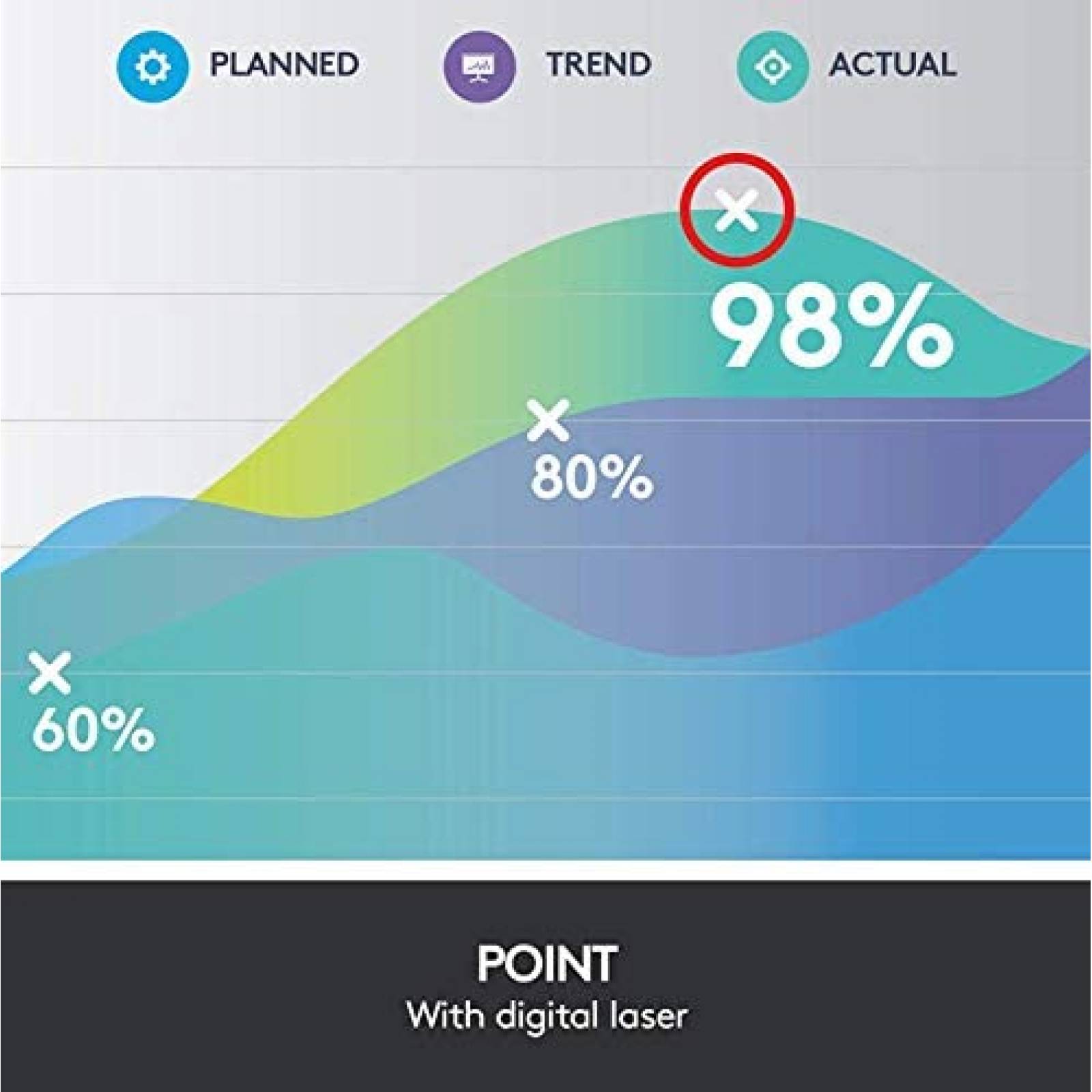 Control Remoto Logitech Para Presentaciones Bluetooth 30m