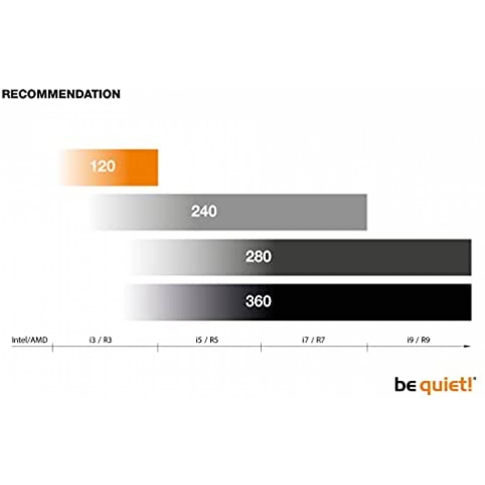 Sistema de Refrigeracion Be quiet! BW006 por Agua de 240mm