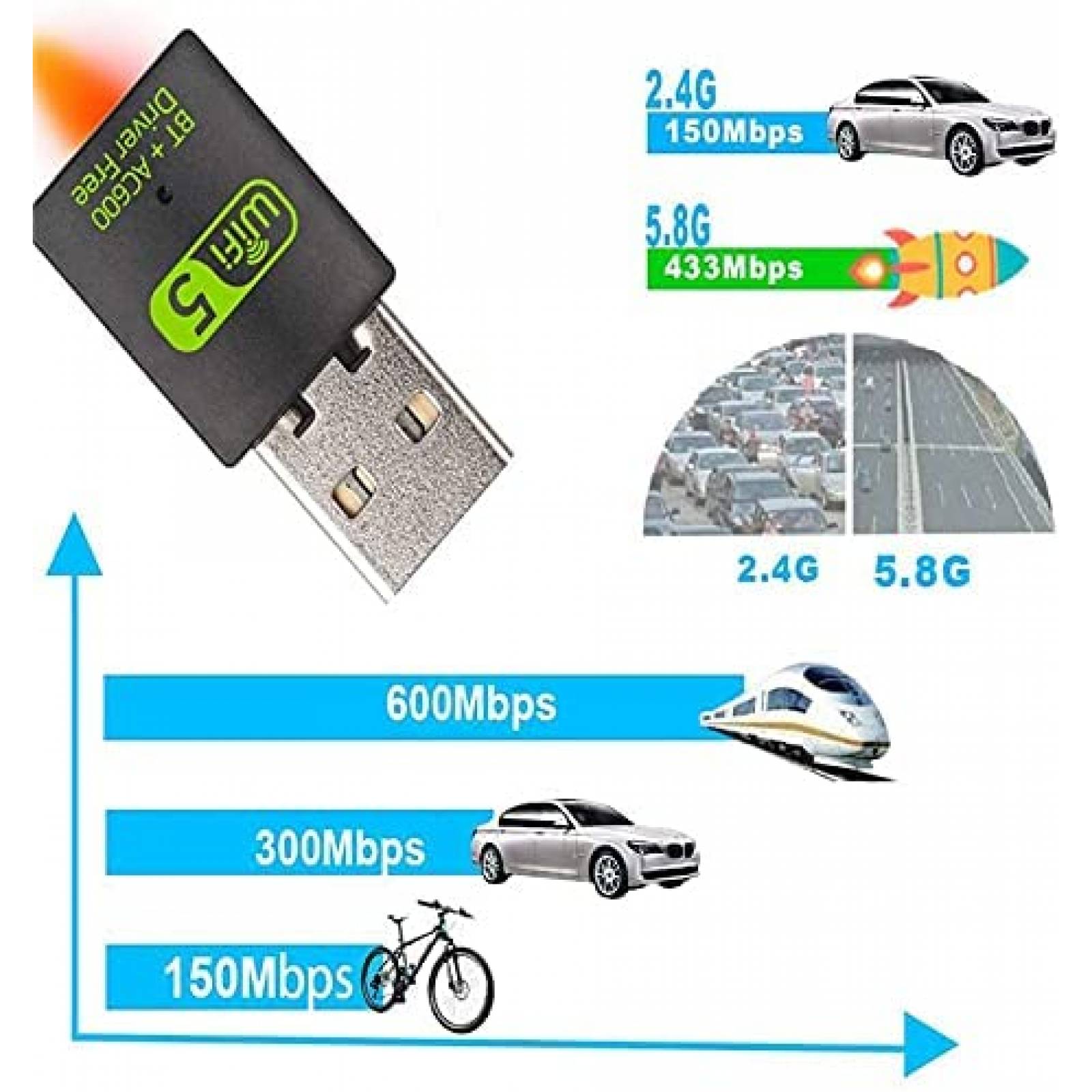 Adaptador NC USB WiFi Bluetooth 600 Mbps de Doble Banda