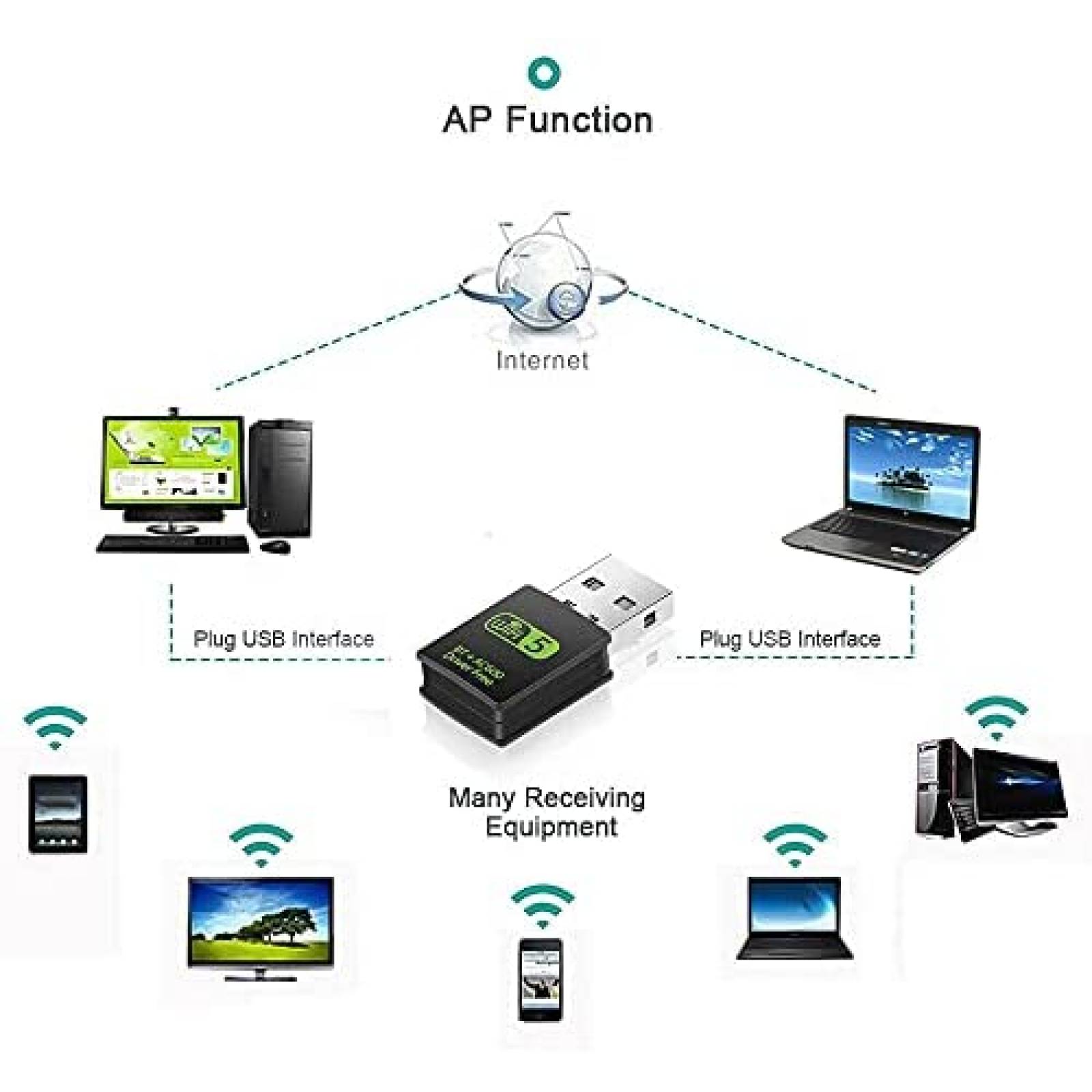 Adaptador NC USB WiFi Bluetooth 600 Mbps de Doble Banda