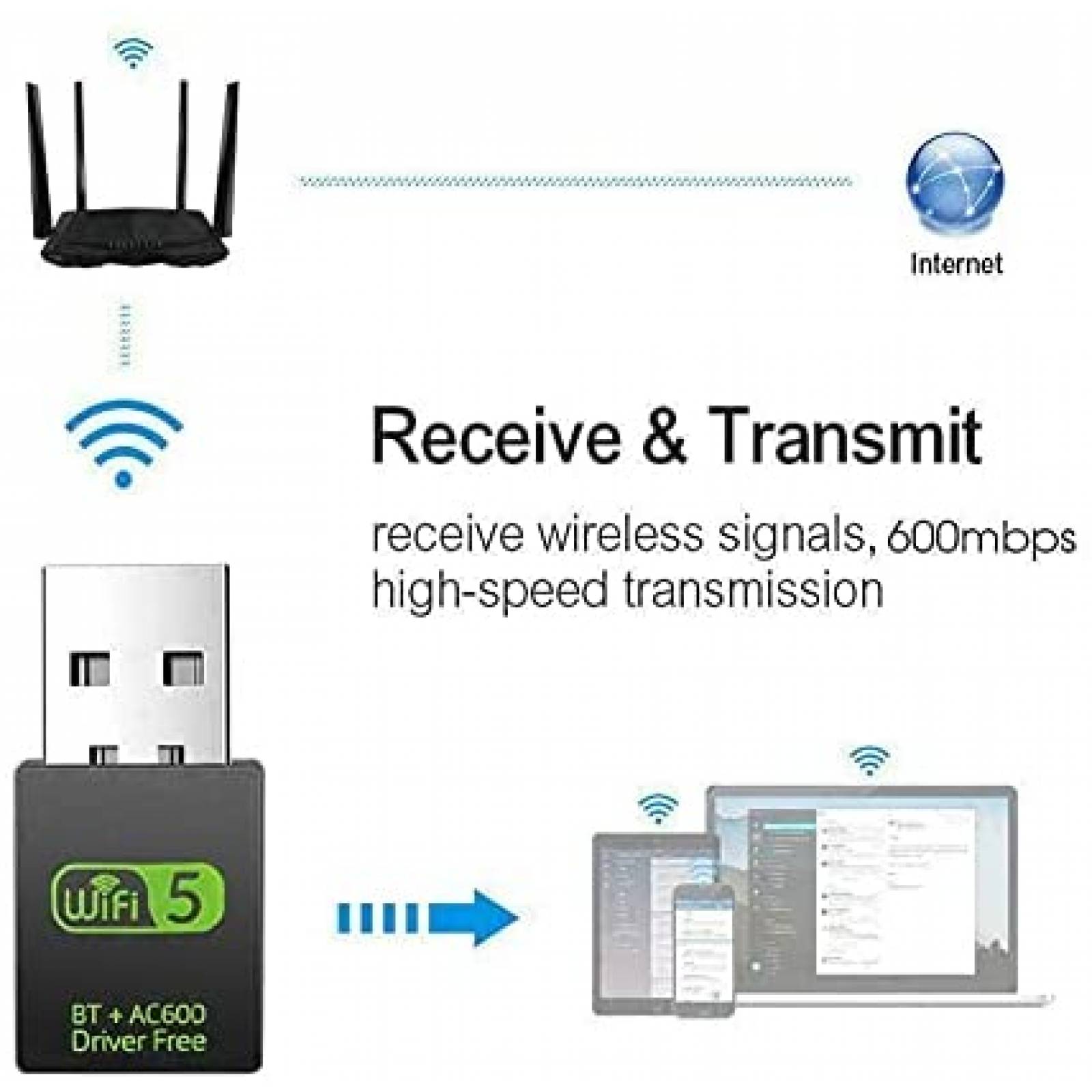 Adaptador NC USB WiFi Bluetooth 600 Mbps de Doble Banda