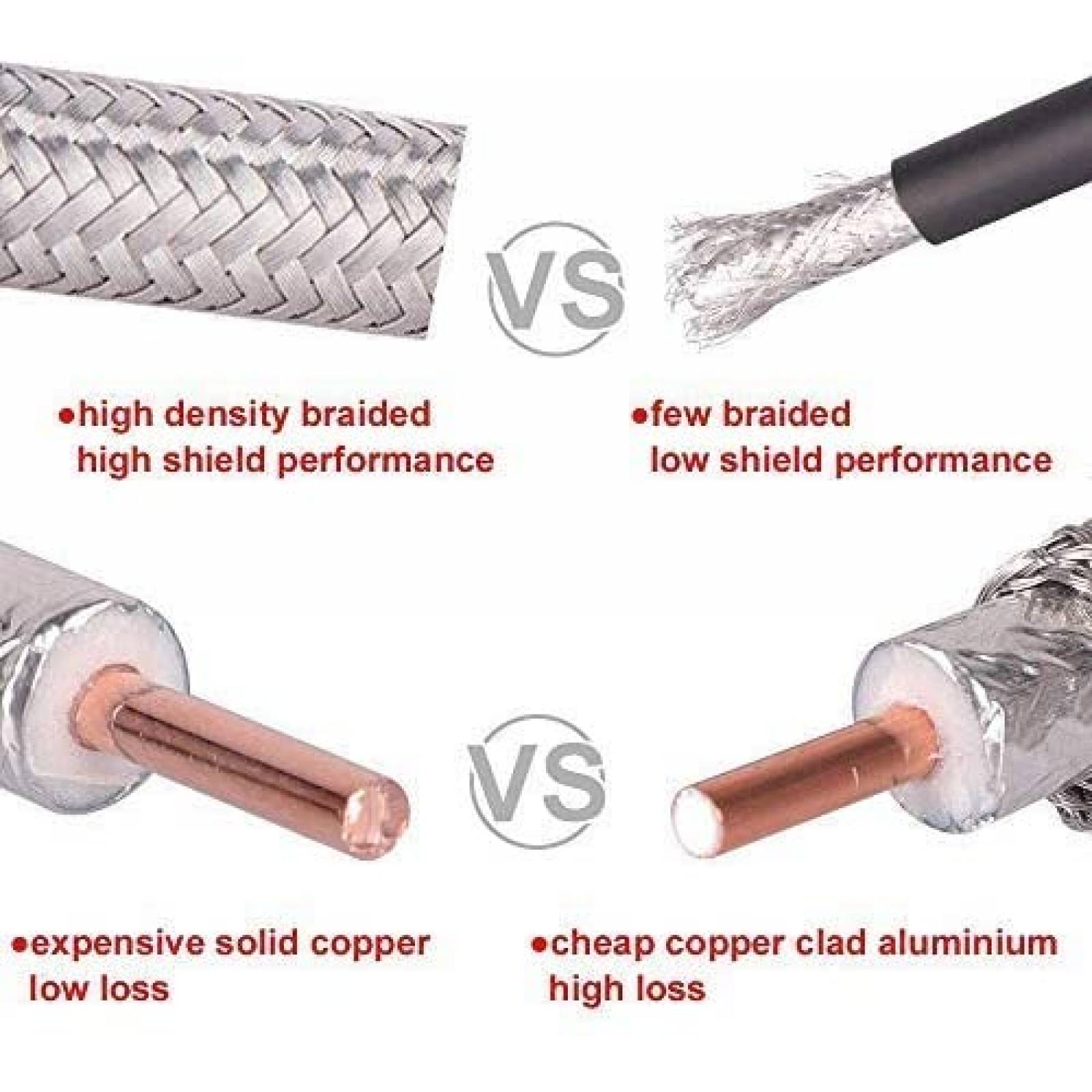 Cable Coaxial XRDS-RF RP-SMA RG58 Antena WiFi -Negro