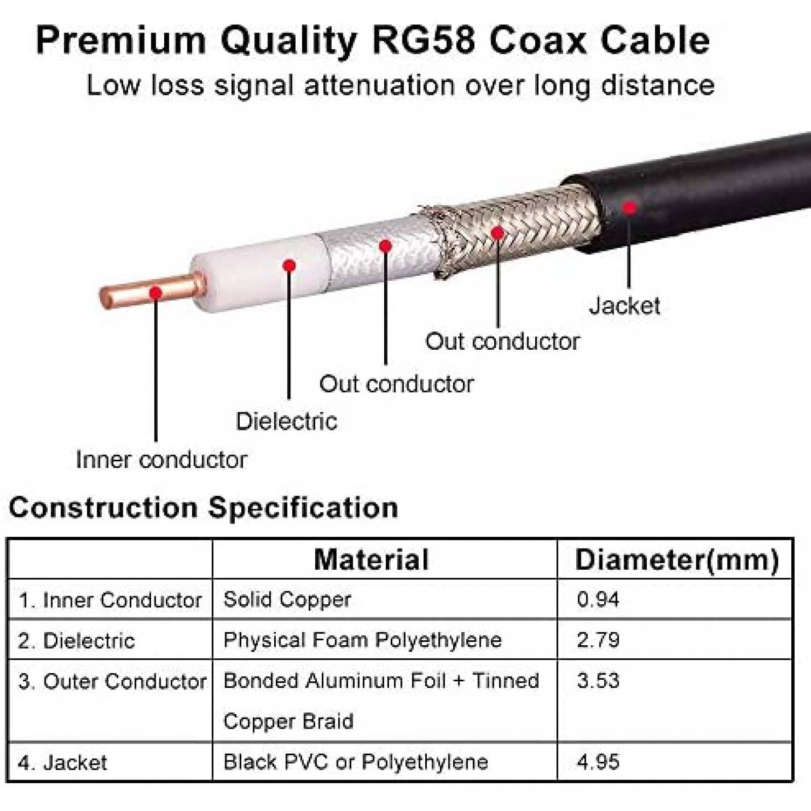 Cable Coaxial XRDS-RF RP-SMA RG58 Antena WiFi -Negro