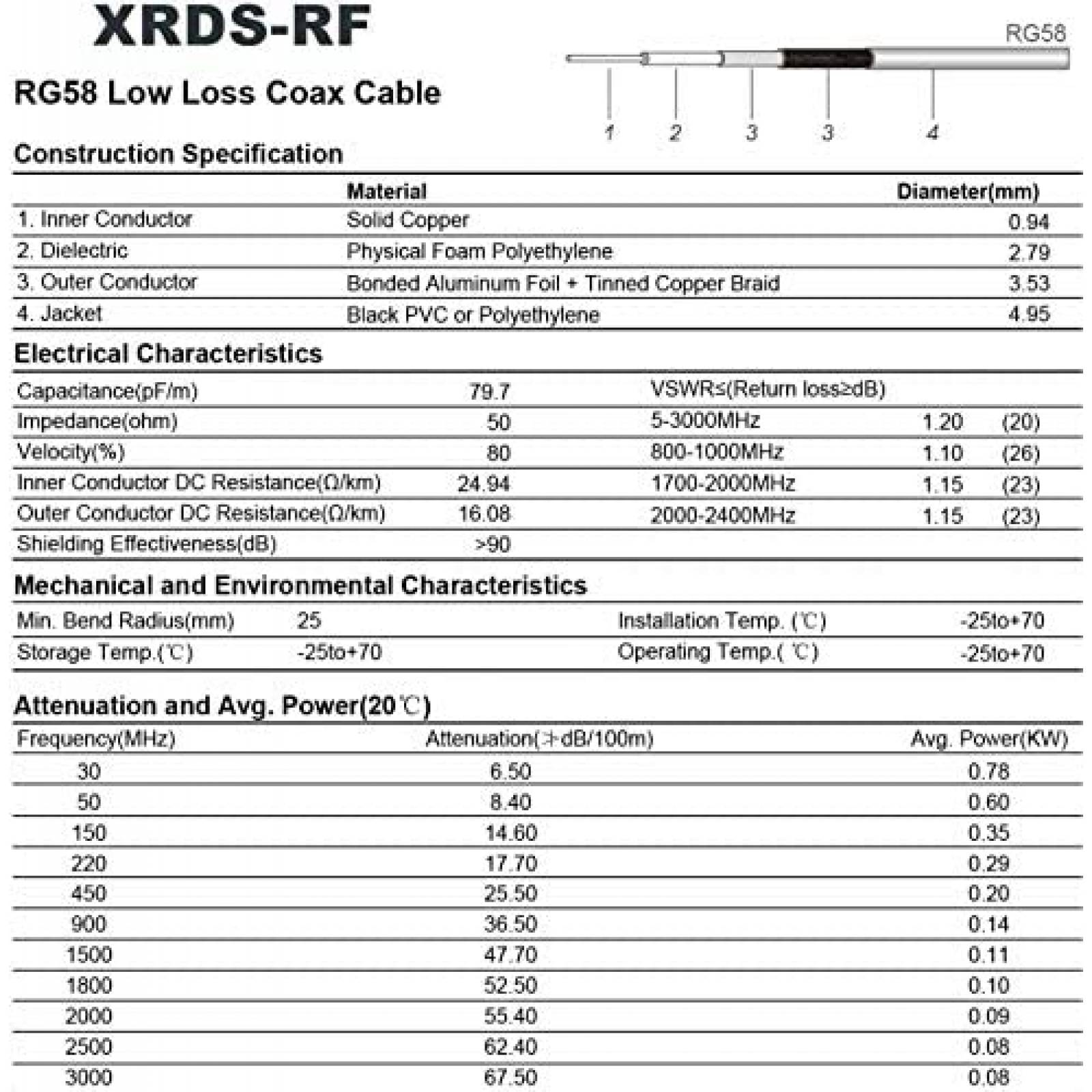 Cable Coaxial XRDS-RF RP-SMA RG58 Antena WiFi -Negro