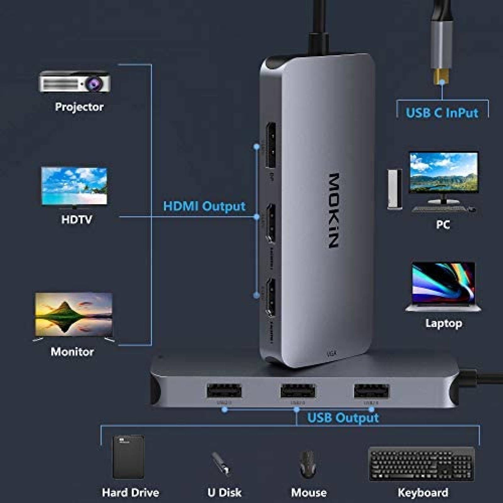 Hub USB-C a HDMI Dual Mokin 7 en 1 HDMI/VGA/USB -Plata