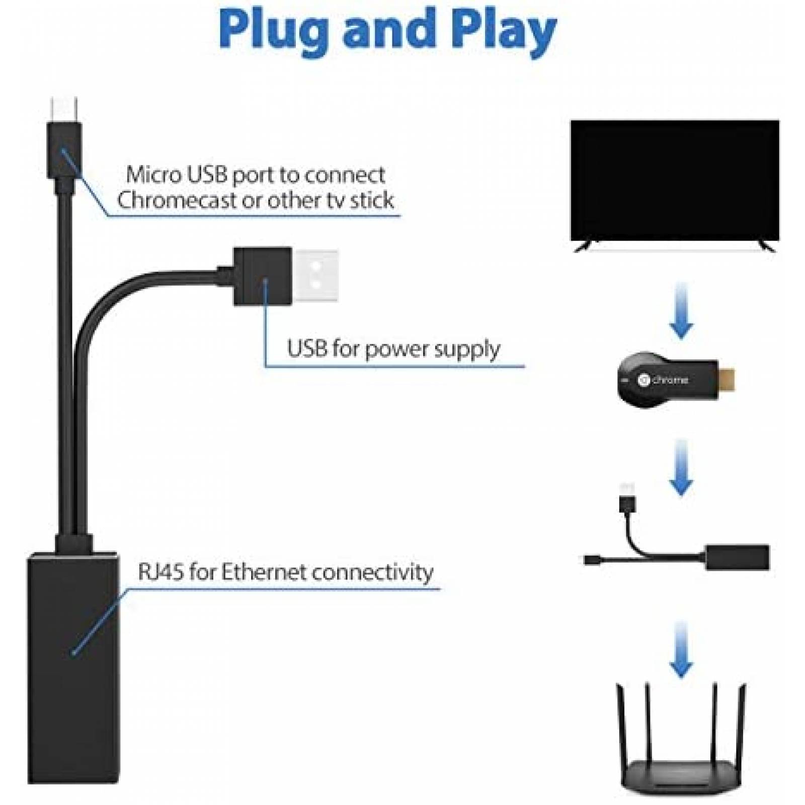 Adaptador Ethernet Fire TV Belkertech Micro USB a Rj45