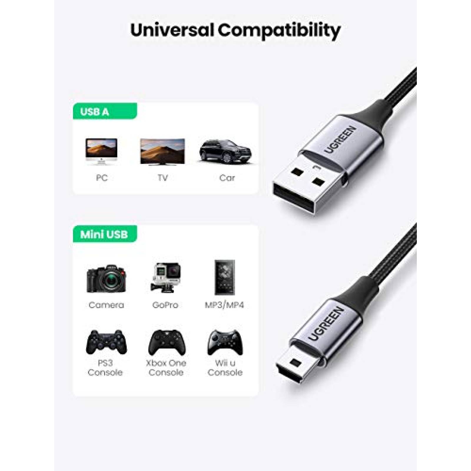 Cable USB UGREEN USB a Mini B 2 Piezas -Gris/Negro