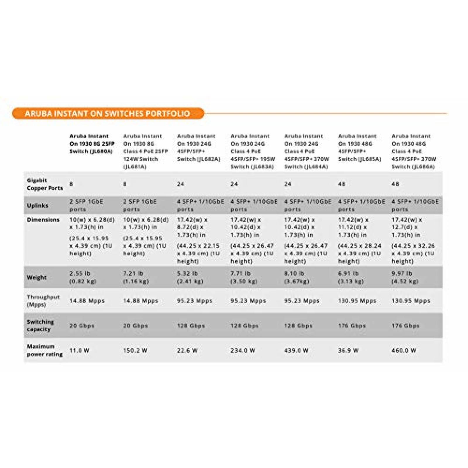 Conmutador Aruba JL681AABA 8G 2SFP PoE 124W -Blanco