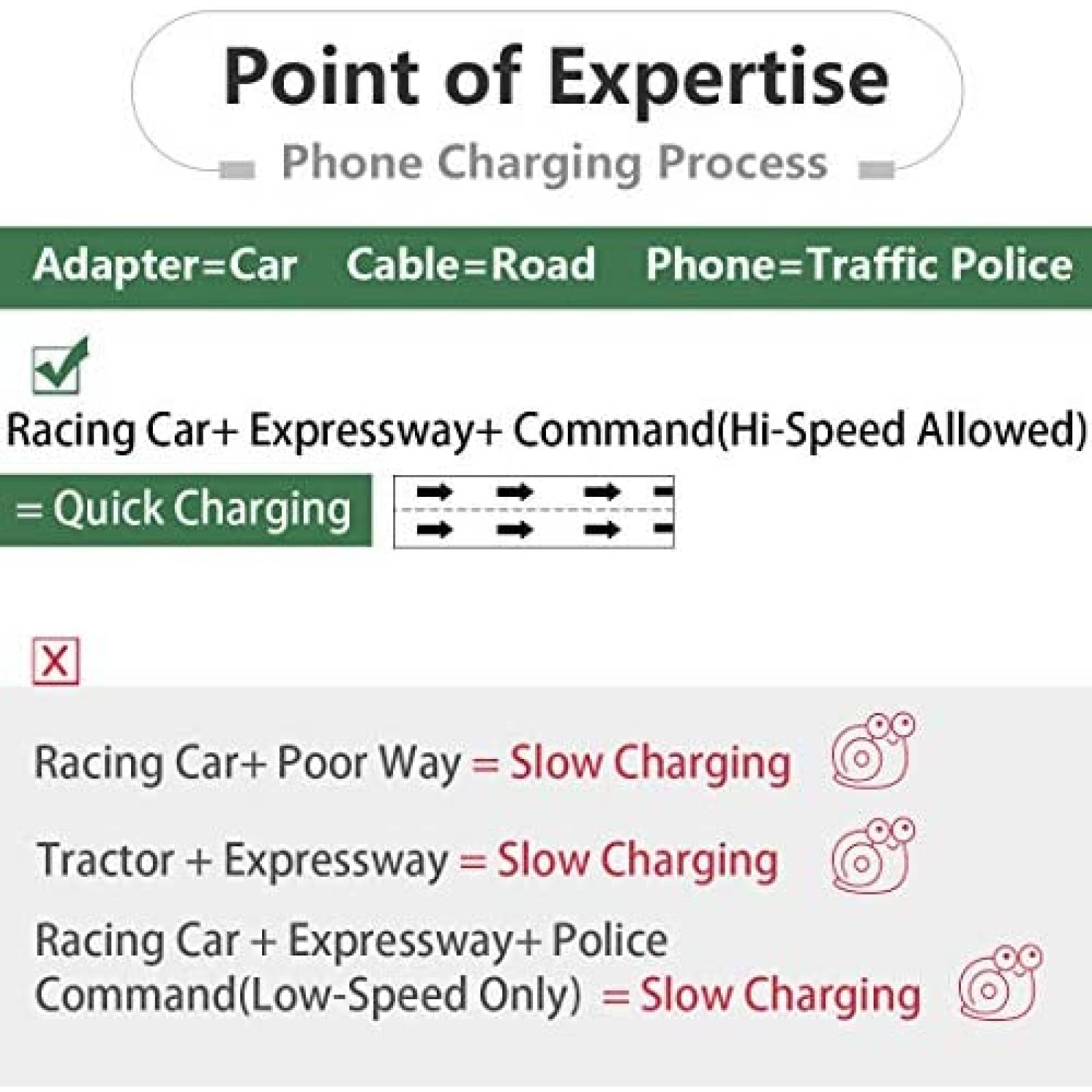Cable AGVEE BB4S-BR02 6' 30 Pin Compatible Para iPhone 4