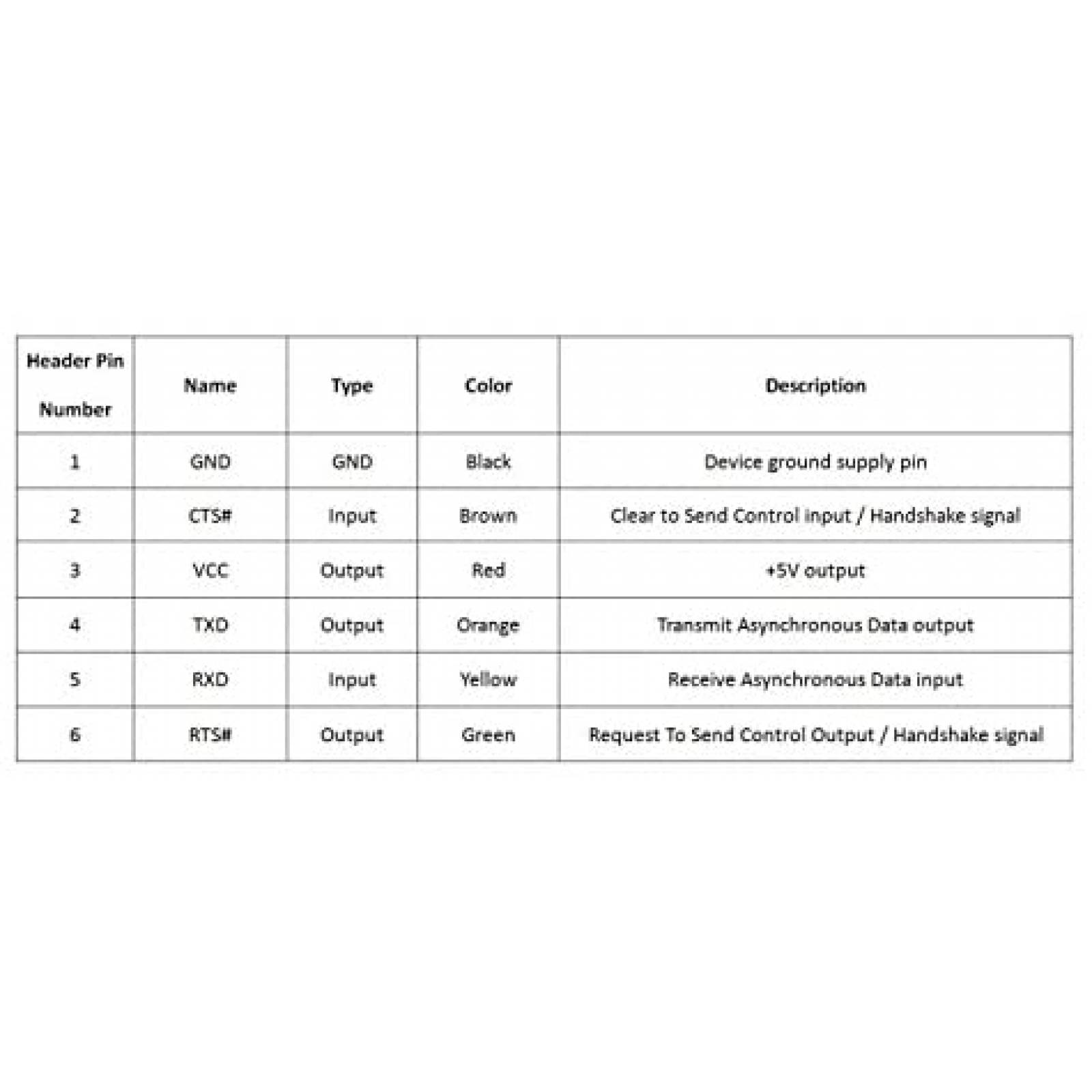 Adaptador USB Moyina USB a TTL Serie 3.3V UART -Negro