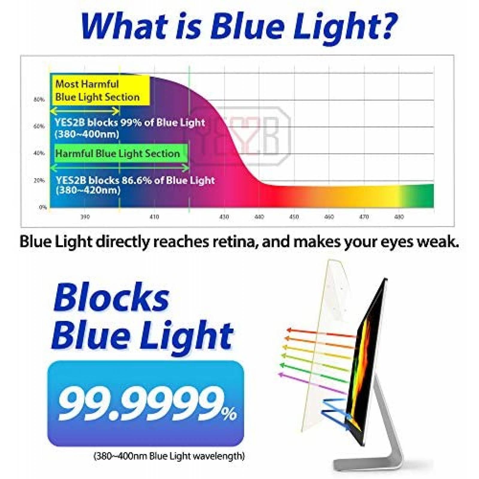 Protector de pantalla para PC YES2B bloqueo de luz azul 22"