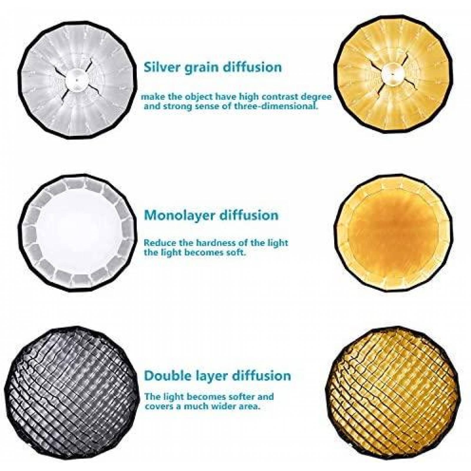 Accesorio de Fotografia Neewer Softbox Parabolico 48"