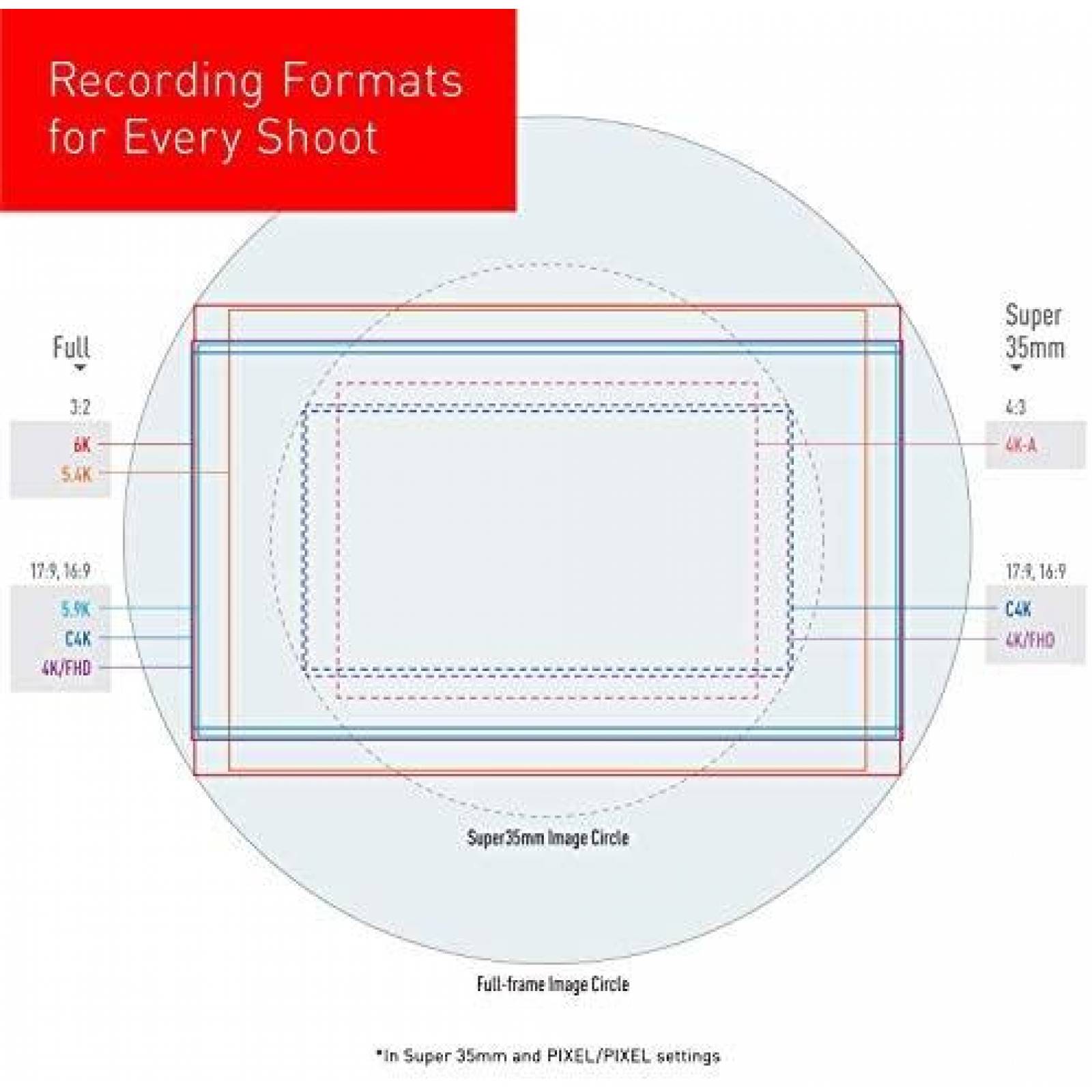 Camara sin espejo PANASONIC LUMIX S1H 6K/24p 9 fps -Negro