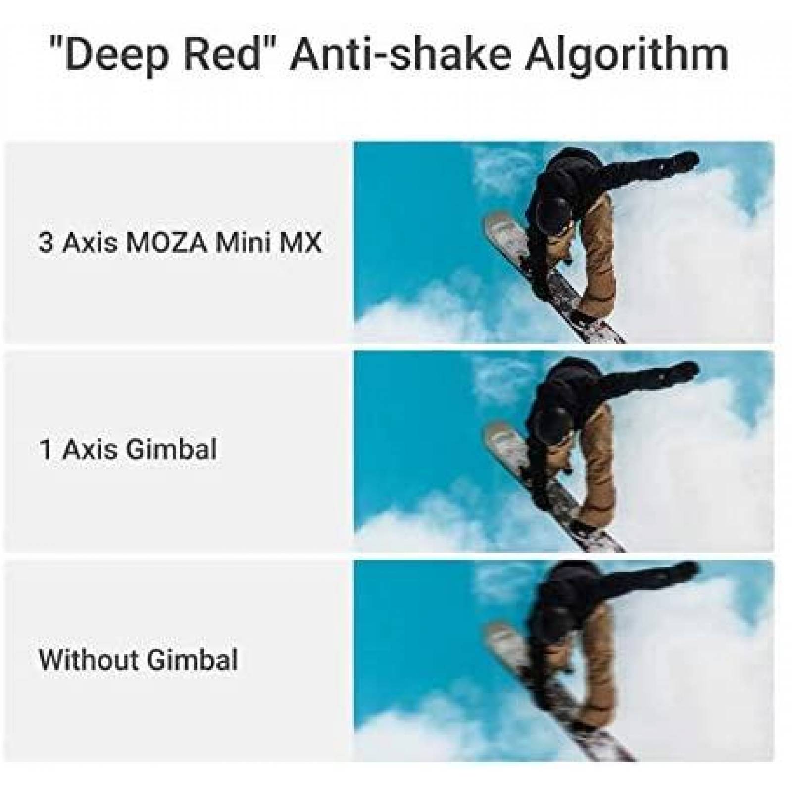 Estabilizador MOZA Mini-MX para Smartphone de 3 Ejes -Gris