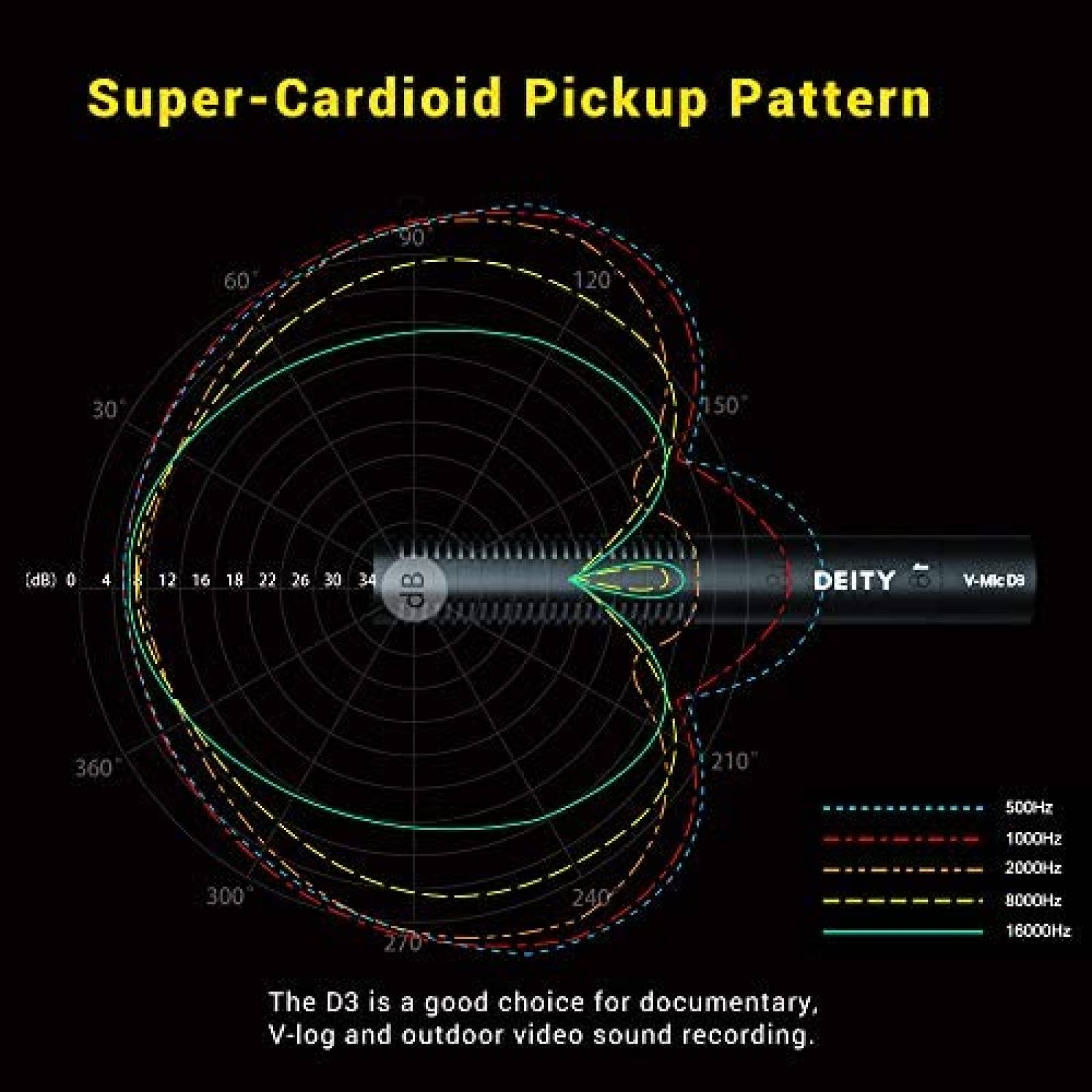 Microfono para Camara DSLR Deity V-Mic D3 Cardioide -Negro