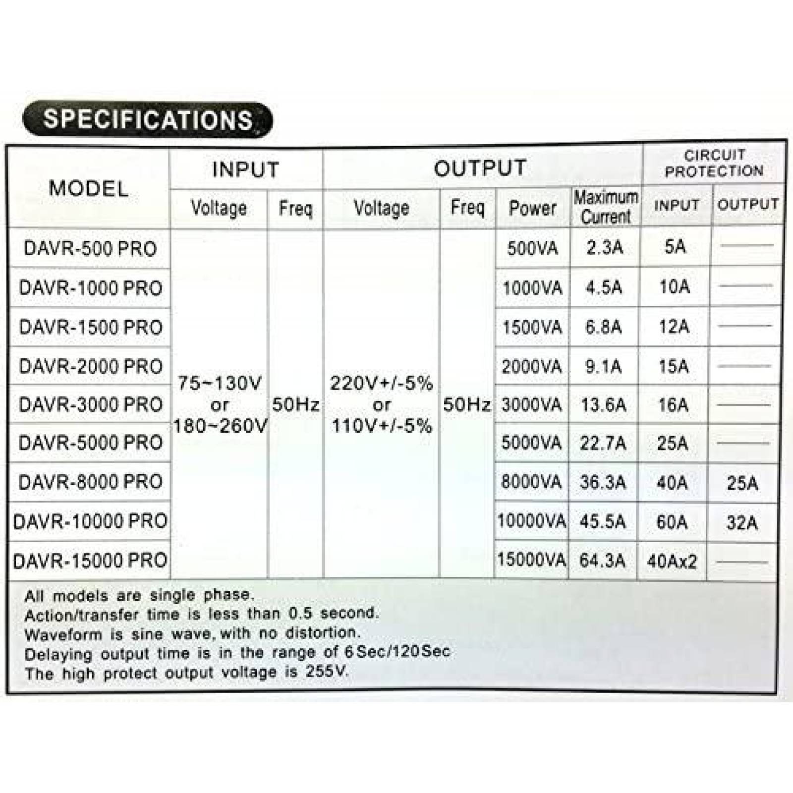 Regulador de Voltaje Norstar DAVR-3000 3000W Automatico
