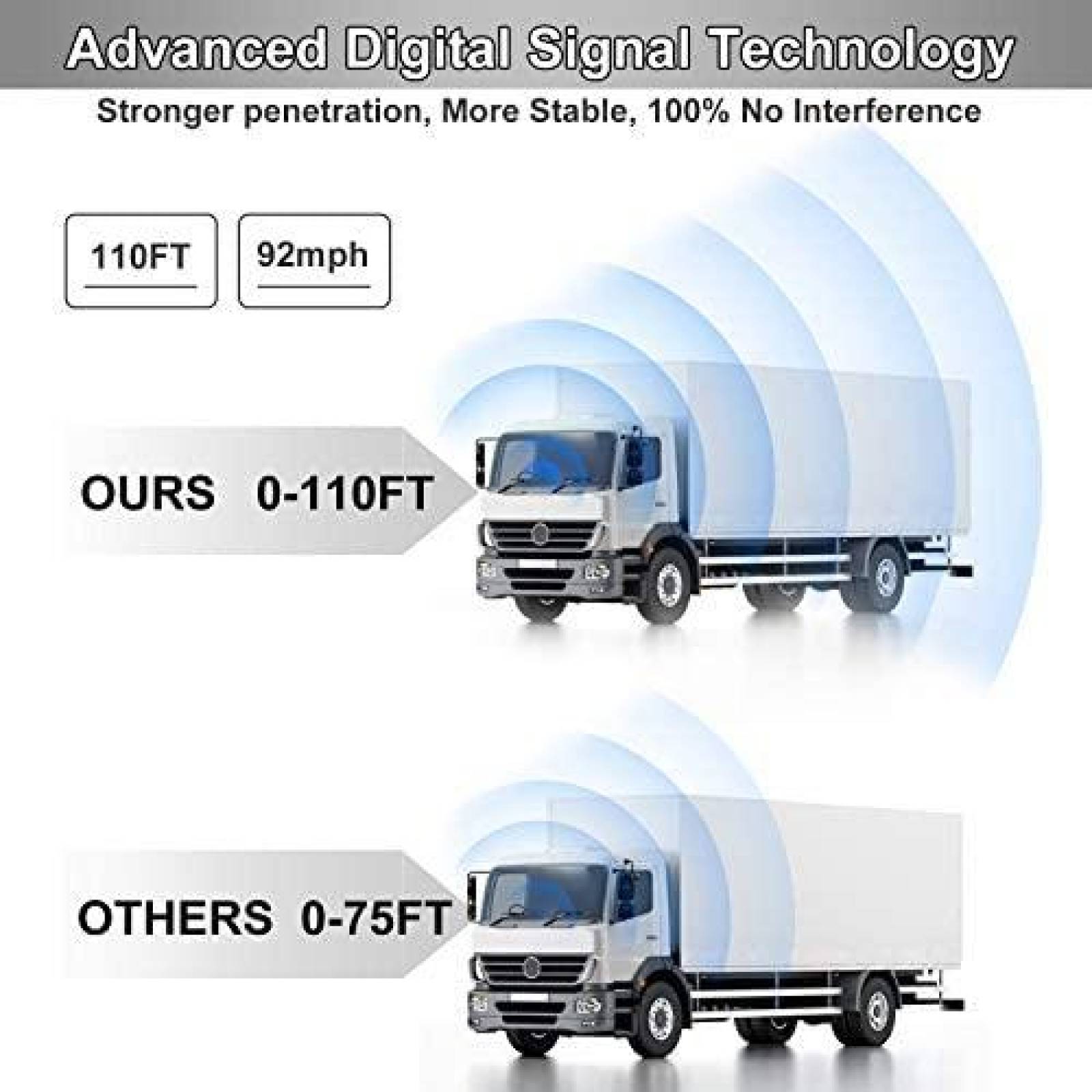 Camara para Vehiculo Fookoo IP69 7'' HD 1080P Digital -Negro