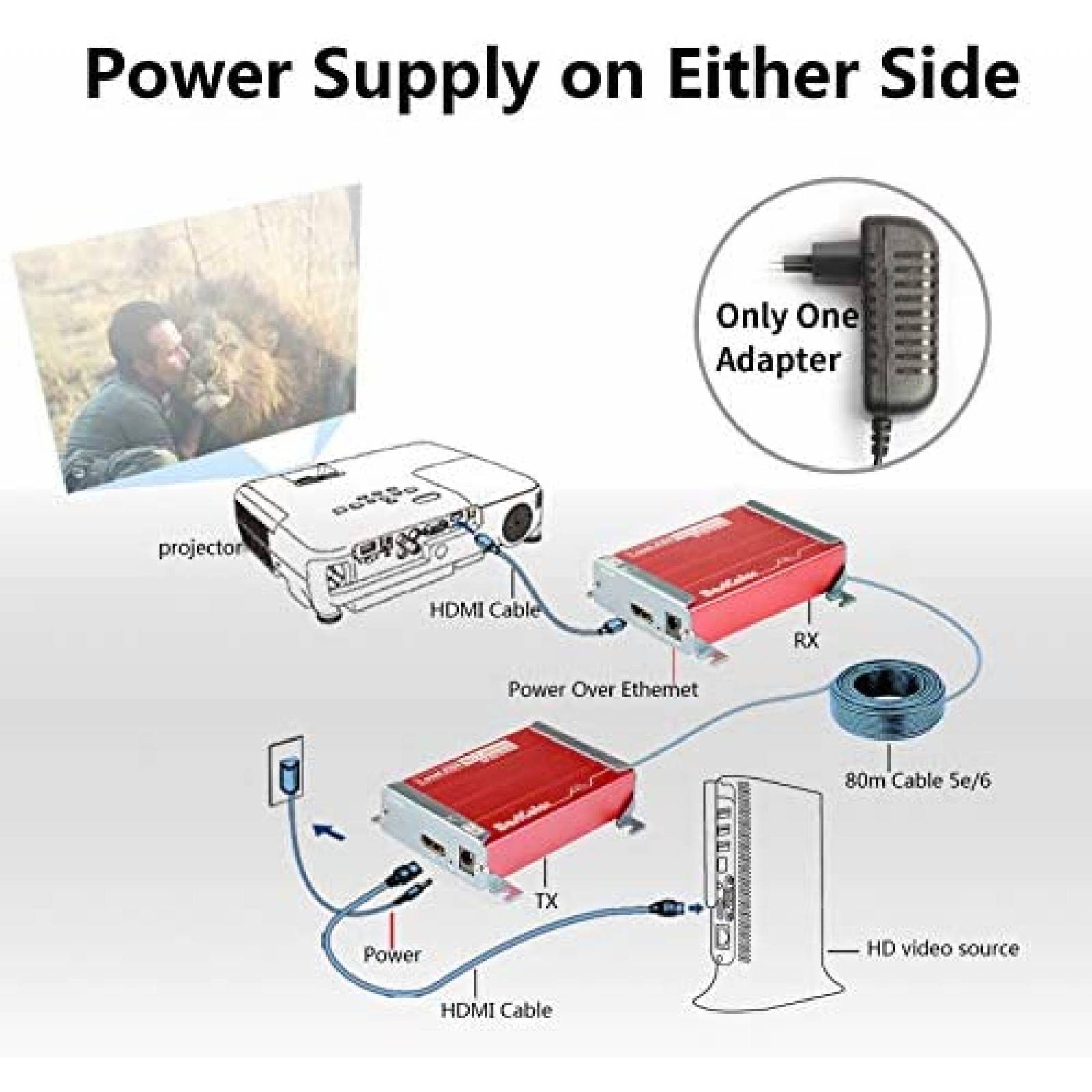 Extensor HDMI Basicolor a RJ45 1080p/80 Metros -Rojo