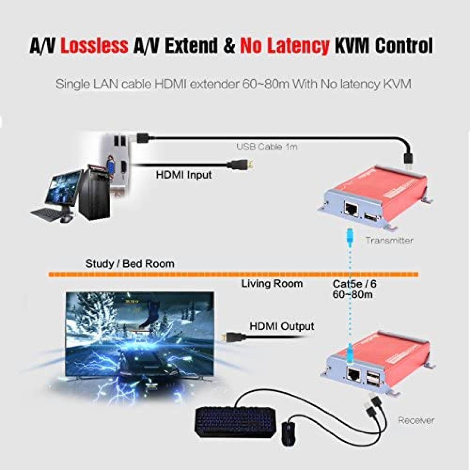 Extensor HDMI Basicolor a RJ45 1080p/80 Metros -Rojo
