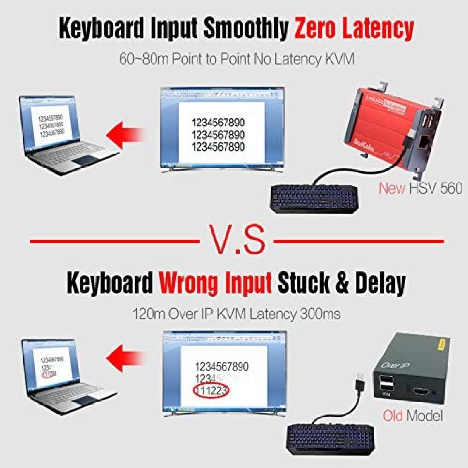 Extensor HDMI Basicolor a RJ45 1080p/80 Metros -Rojo