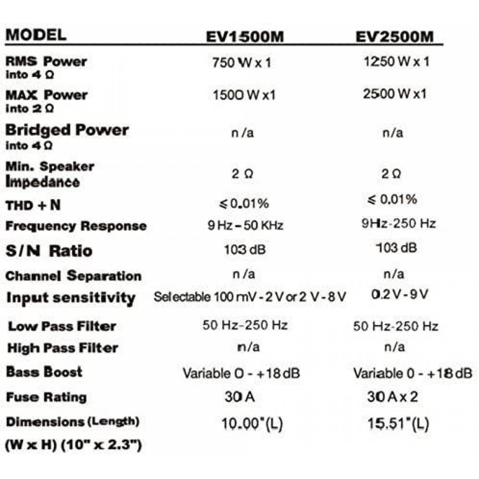 Amplificador Sound Storm Laboratories EV1500M 1500W -Negro