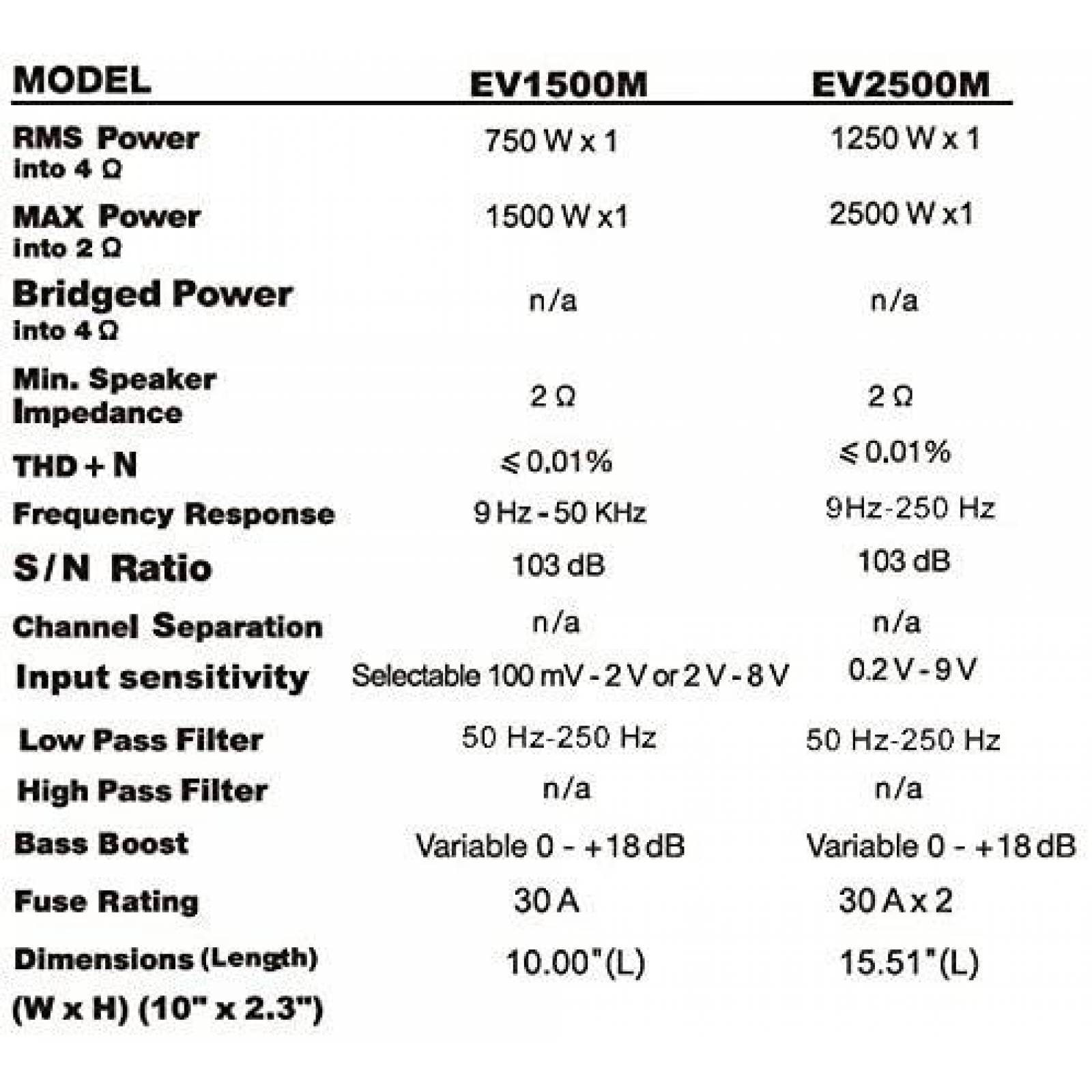 Amplificador Sound Storm Laboratories EV1500M 1500W -Negro