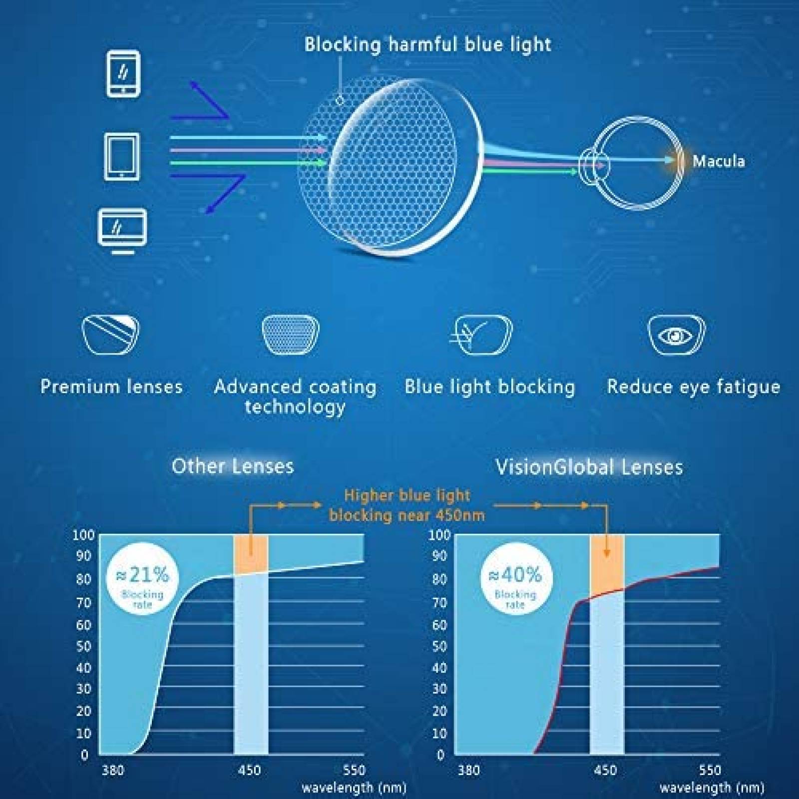 Gafas con bloqueo de luz azul VisionGlobal para mujer
