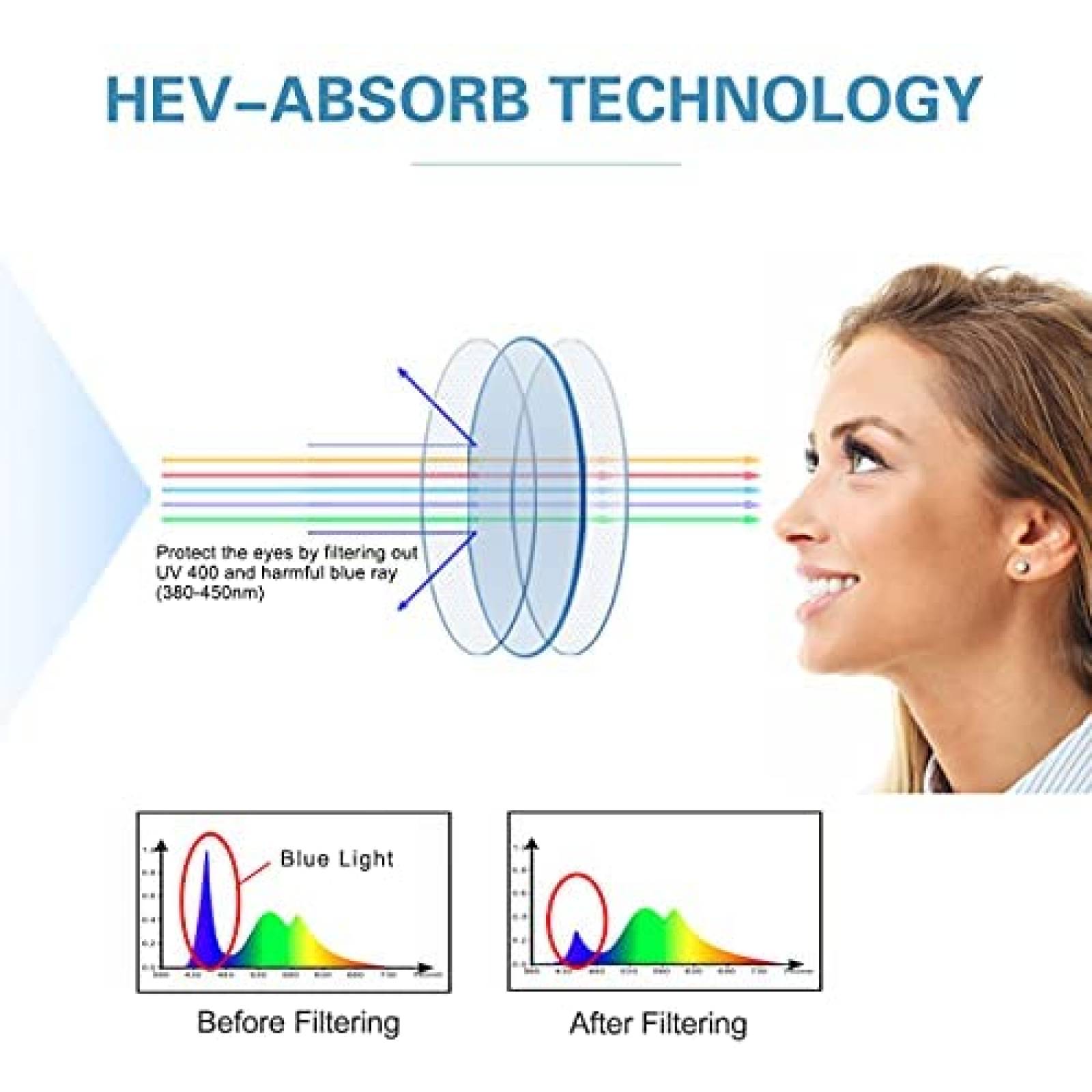 Gafas Cyxus TR90 de luz azul ultraligera con bloqueo UV