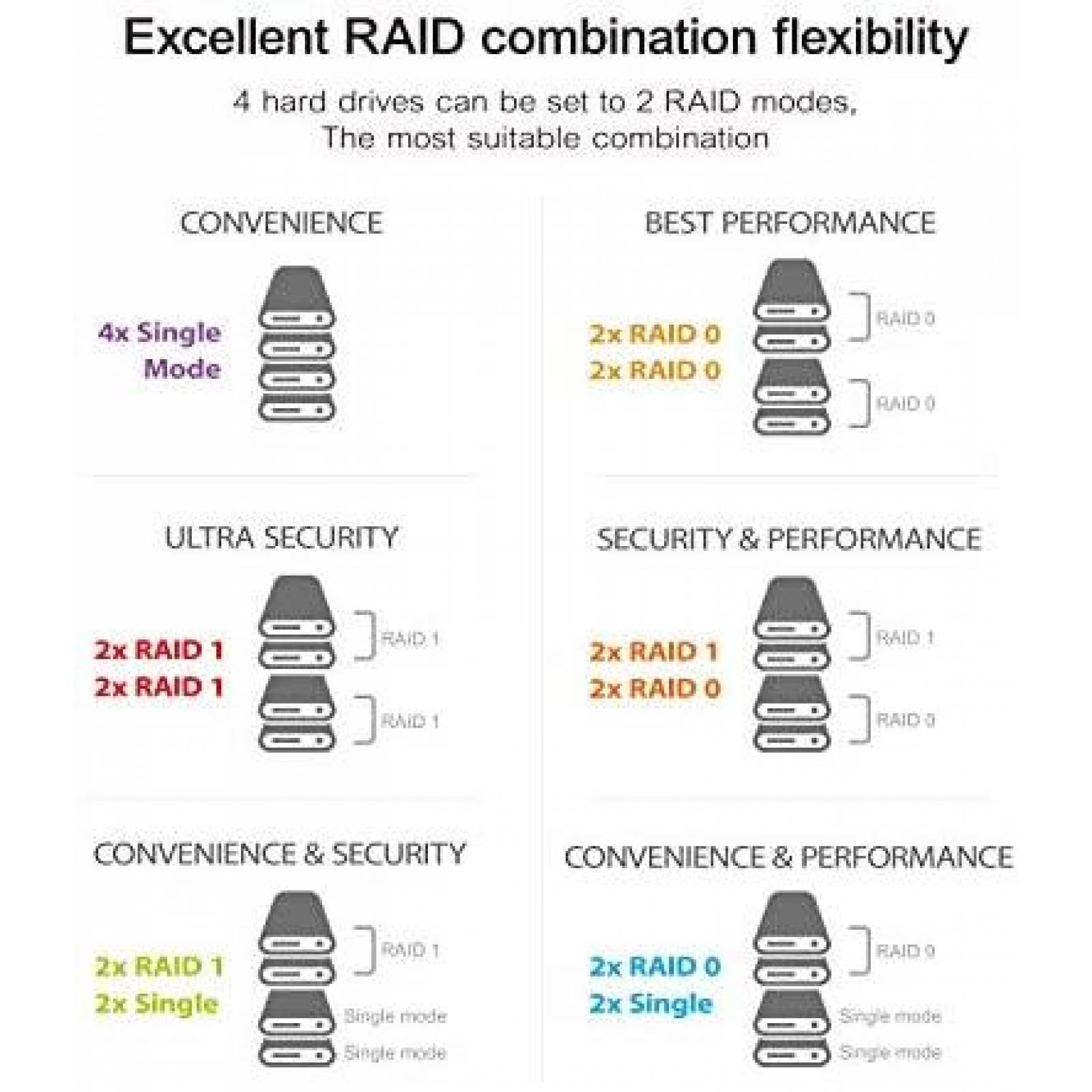 Caja RAID Mediasonic HFR7-SU31CD 3.5'' USB C 3.1 de 4 Bahias