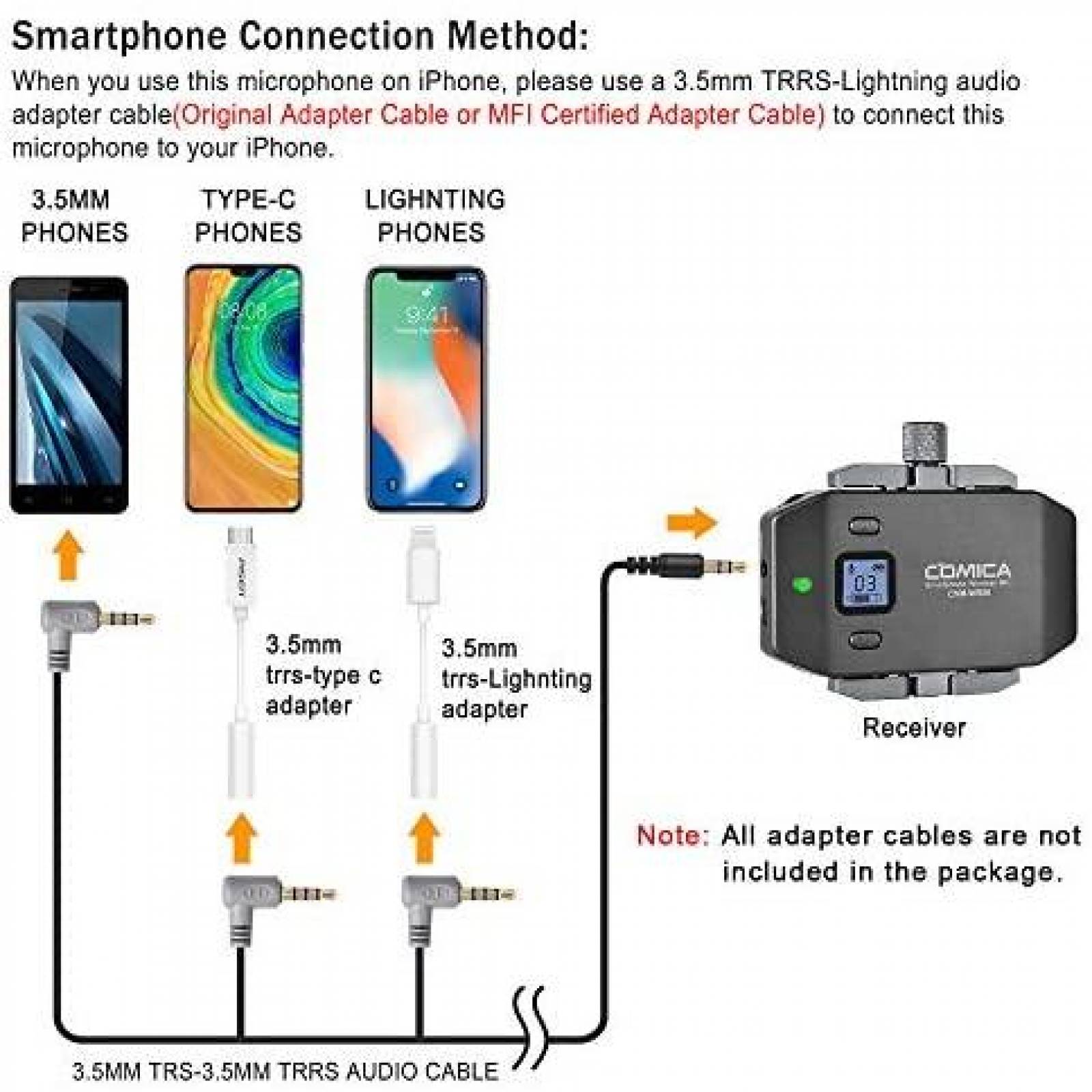 Microfono Comica Profesional Inalambrico Omnidireccional