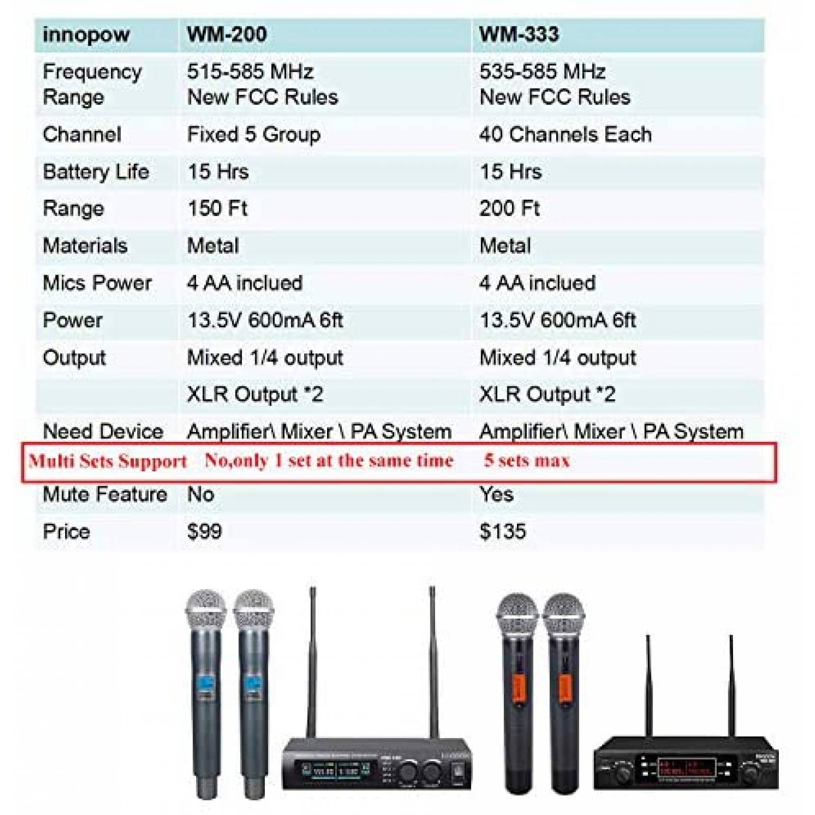 Kit de Audio Innopow 2 Microfonos Inalambricos -Negro