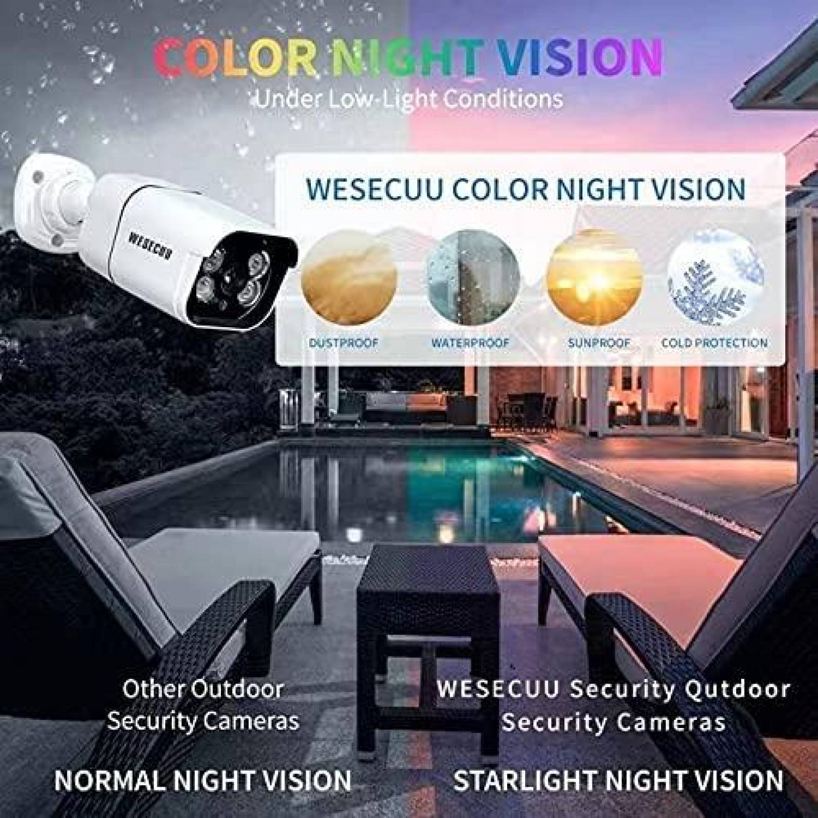 Sistema de Seguridad WESECUU Camaras de Vigilancia
