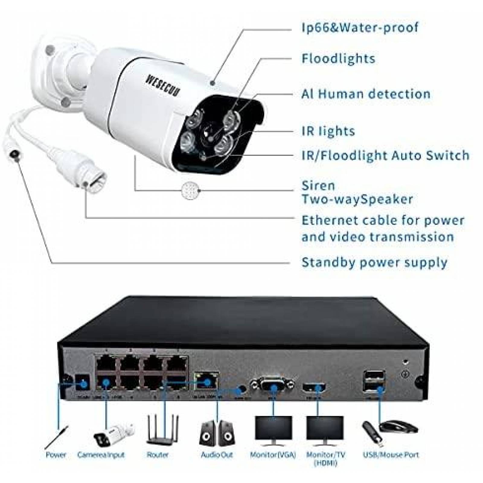 Sistema de Seguridad WESECUU Camaras de Vigilancia