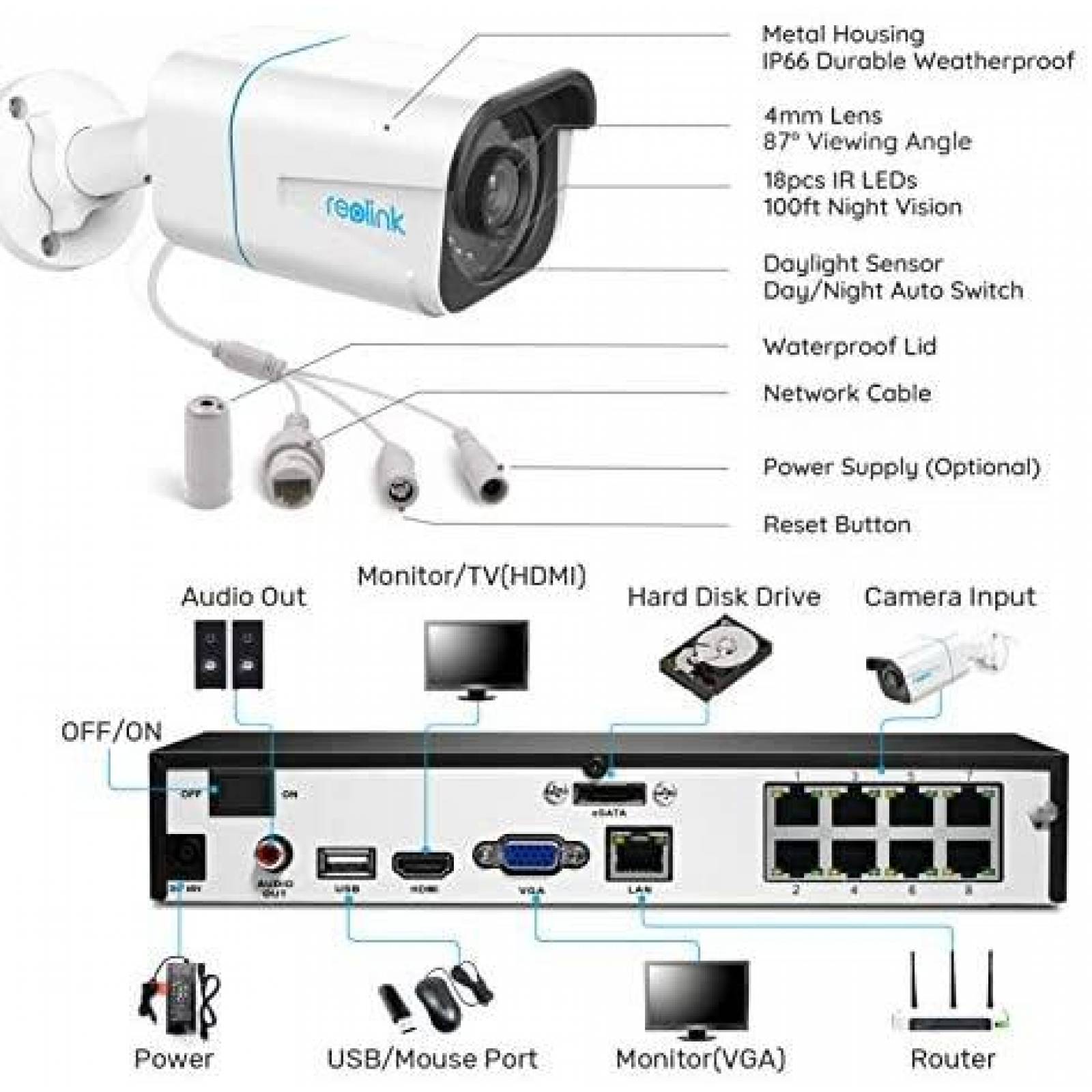 Sistema de Seguridad REOLINK 4 Camaras 8 Canales 4K -Blanco