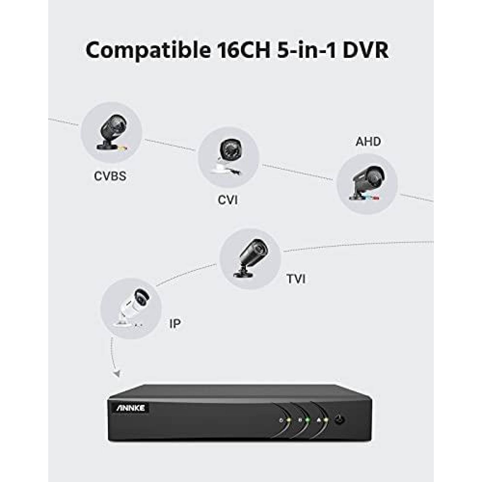 Sistema de Seguridad ANNKE Camaras 8  1080P HD con DVR 16CH