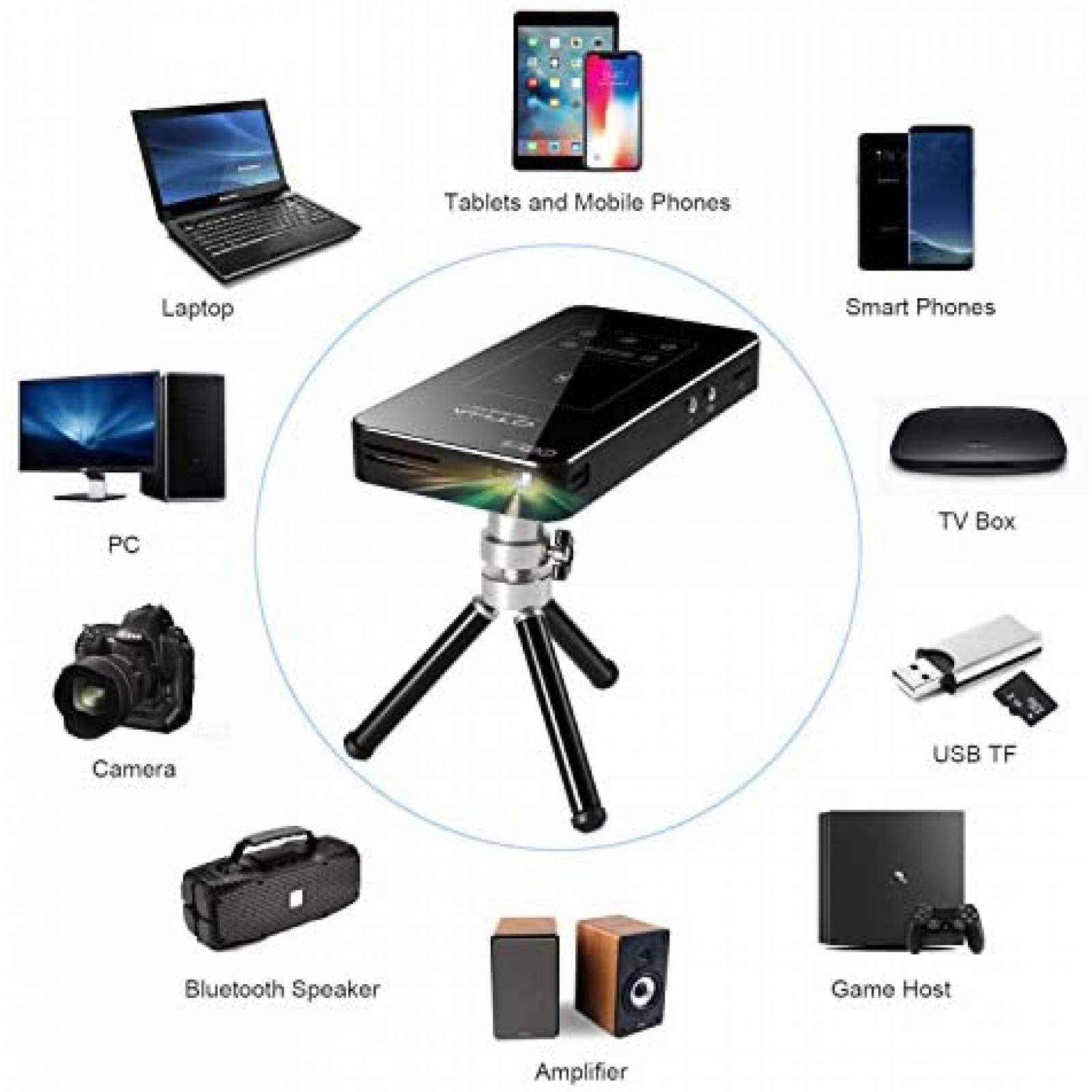 Proyector OTHA D5 Pico Pocket FHD 1080P Portatil Inalambrico