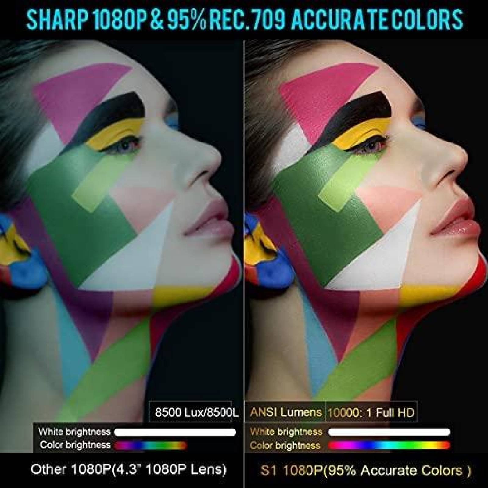 Proyector WiMiUS 6800 Lumenes 1080p Contraste 8000:1 -Blanco