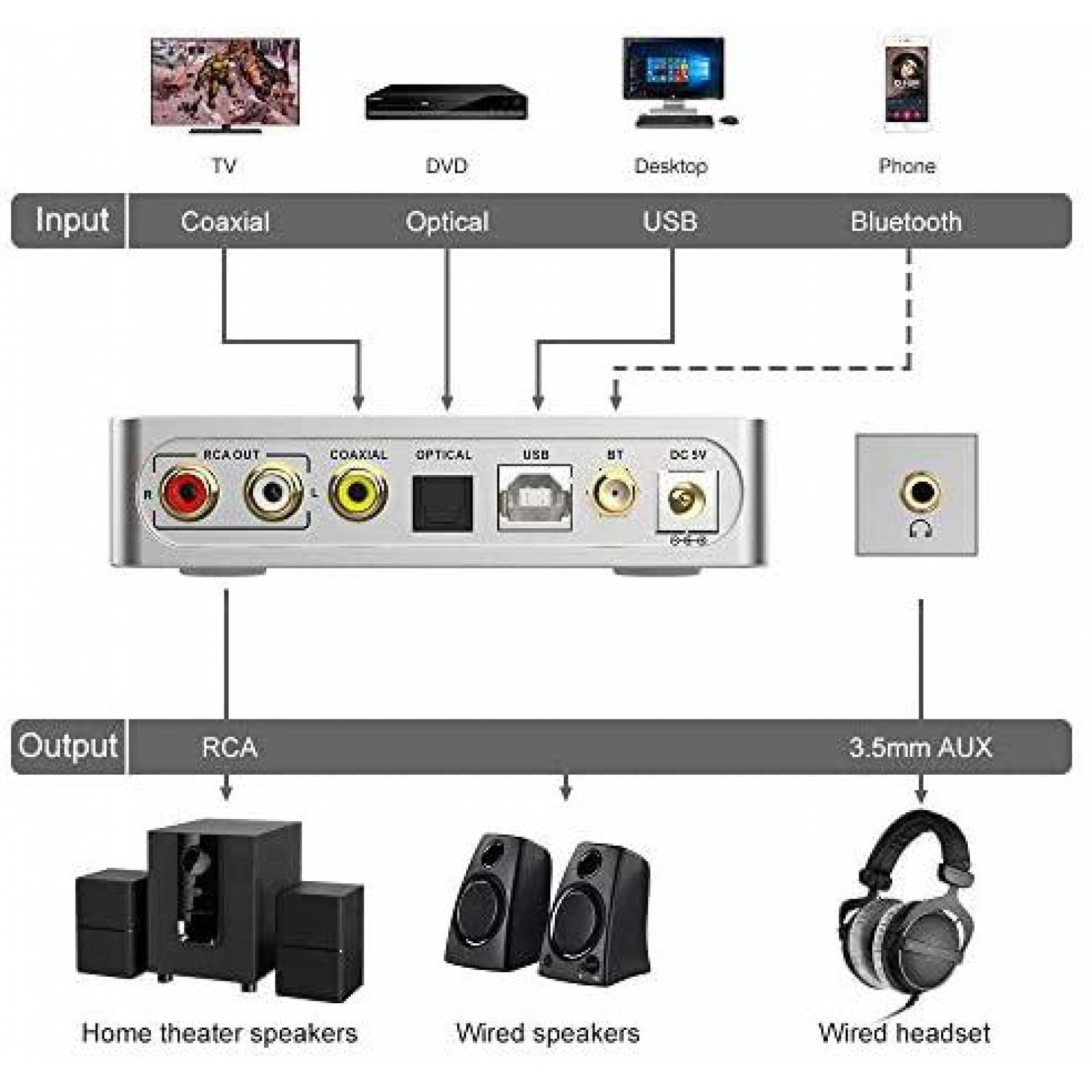 Decodificador DAC 1Mii Lavaudio DS600 Amplificador Audifonos